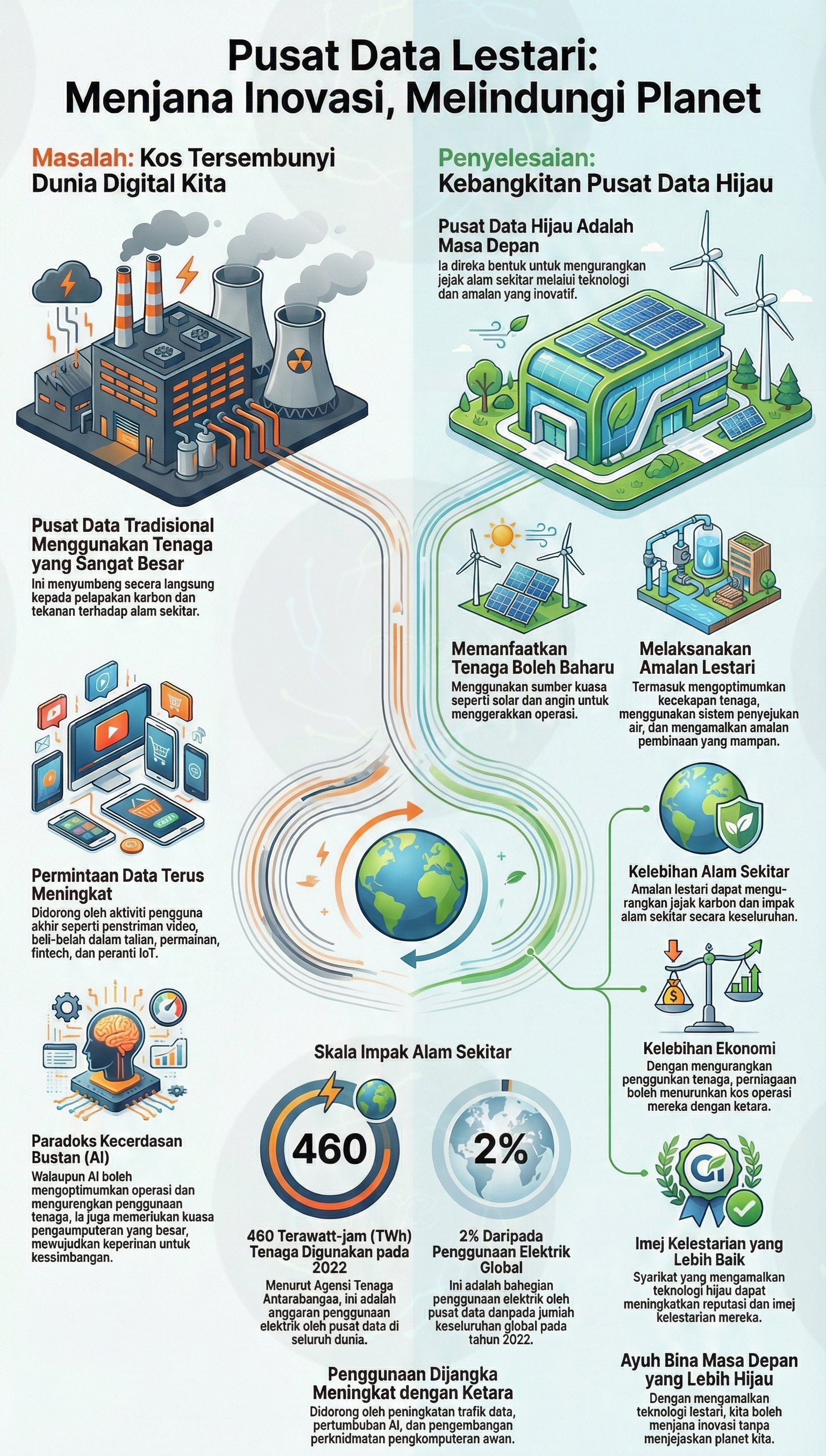 Sustain Middle East's image