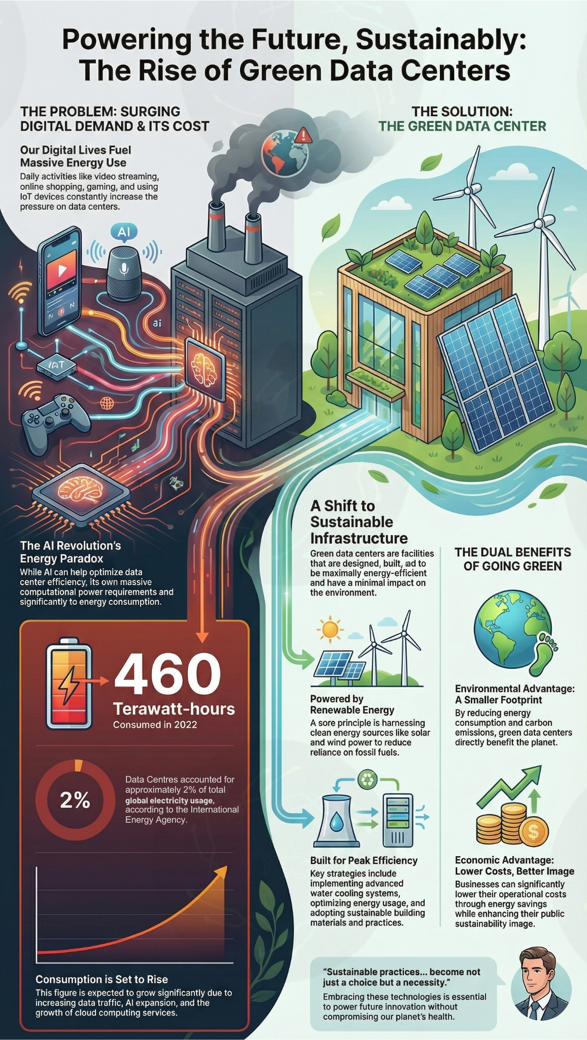 Sustain Middle East's image