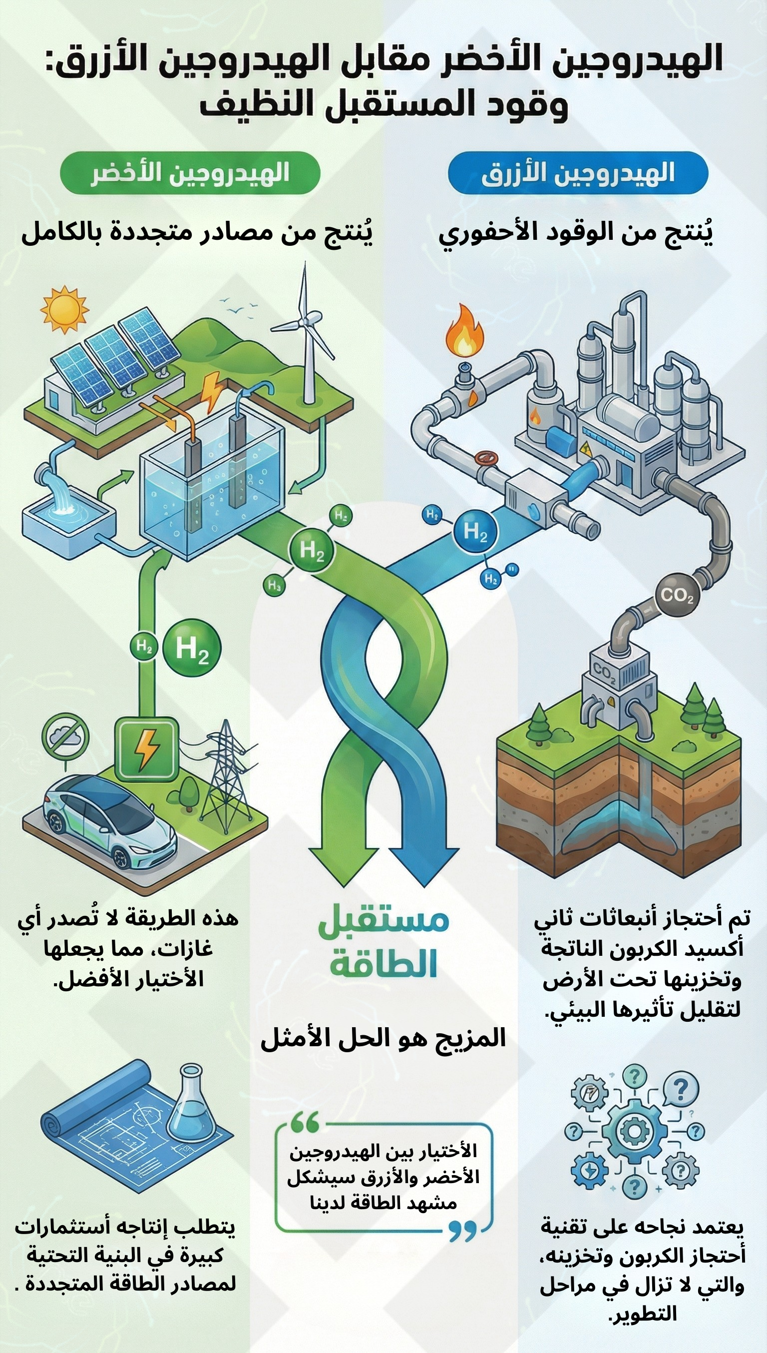 Sustain Middle East's image