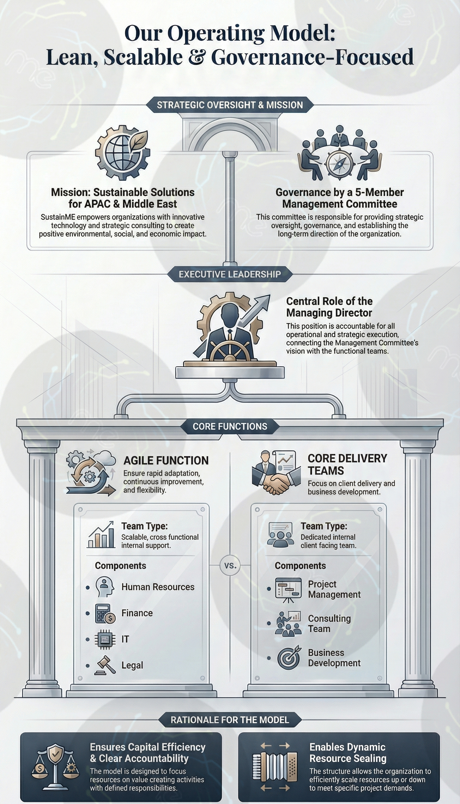 Sustain Middle East's image