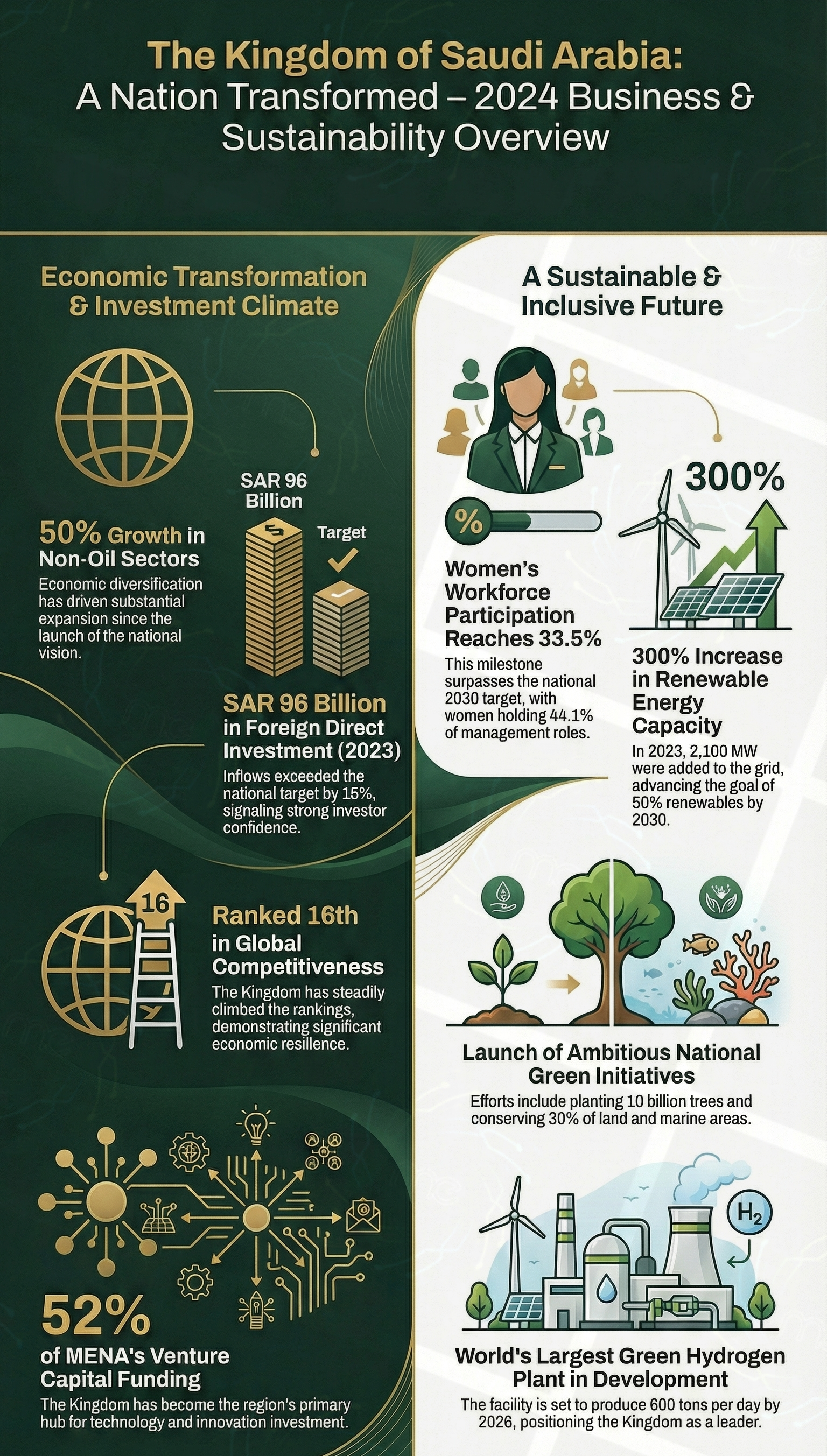 Sustain Middle East's image