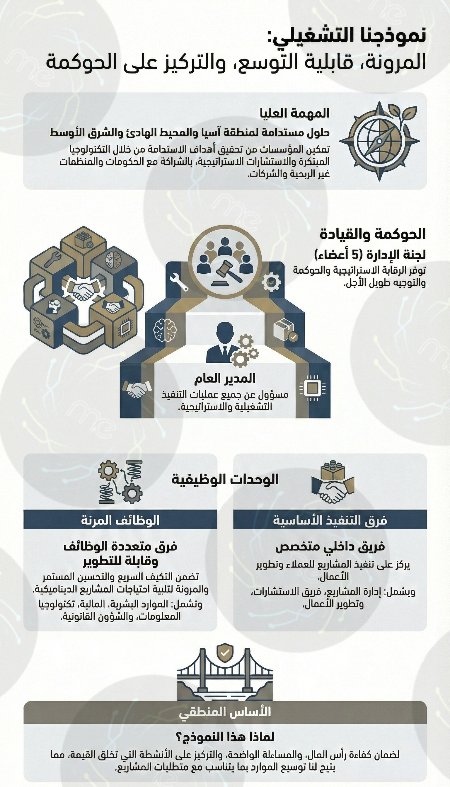 Sustain Middle East's image