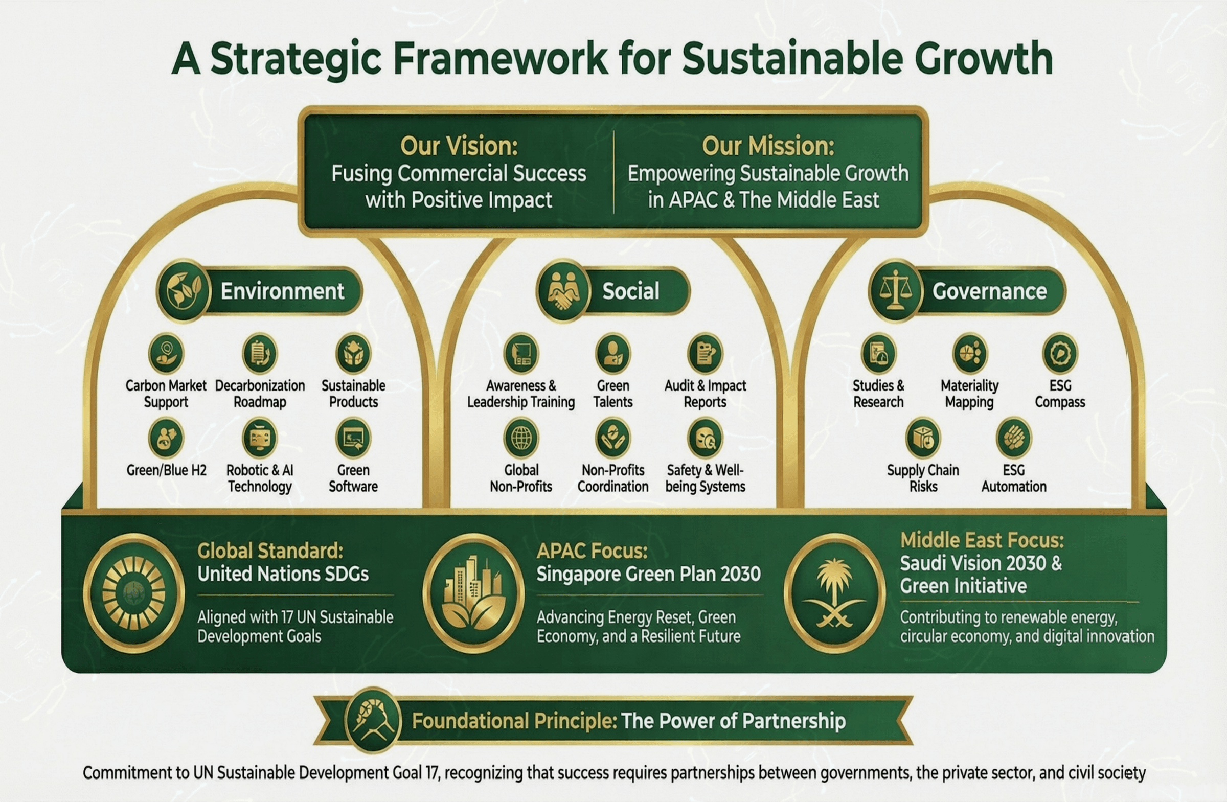Sustain Middle East's image