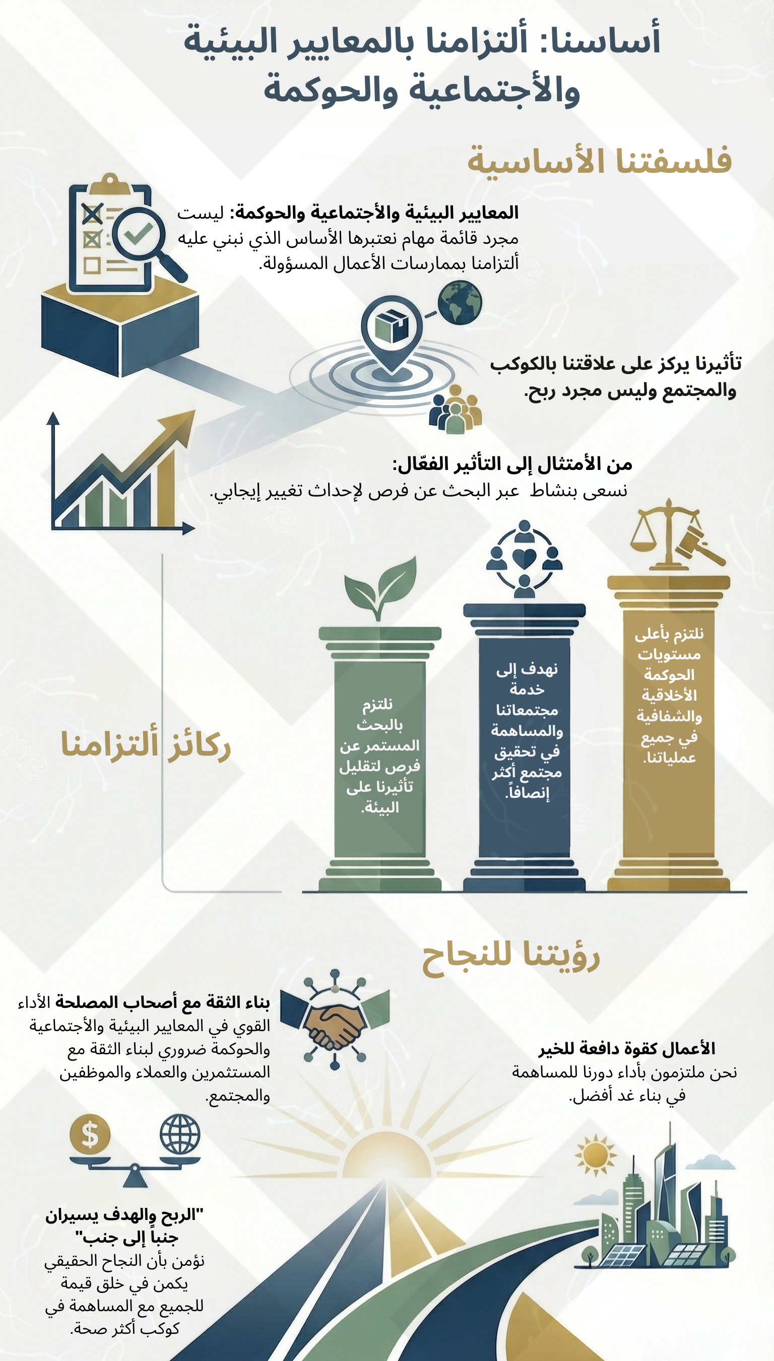 Sustain Middle East's image