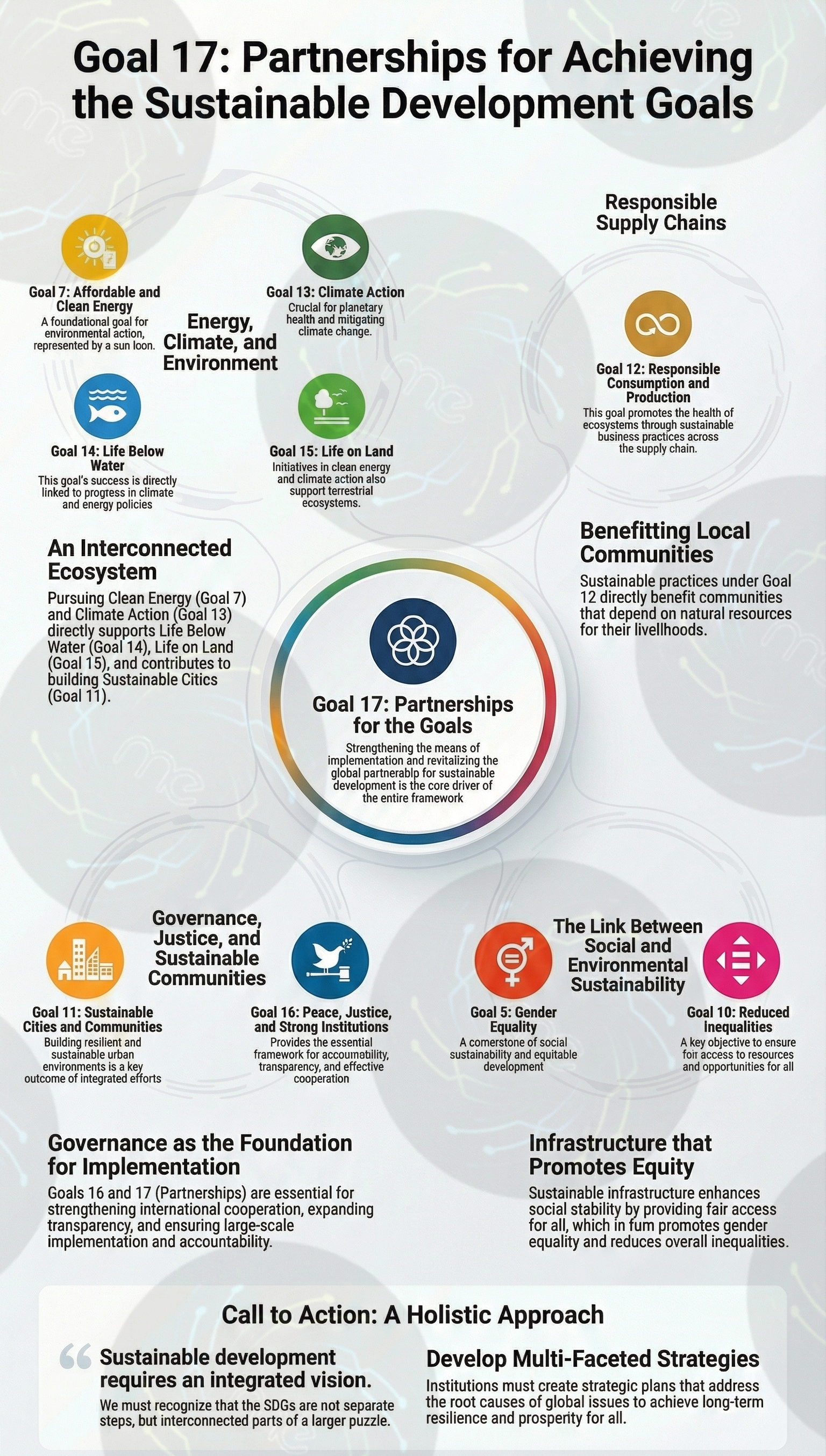 Sustain Middle East's image