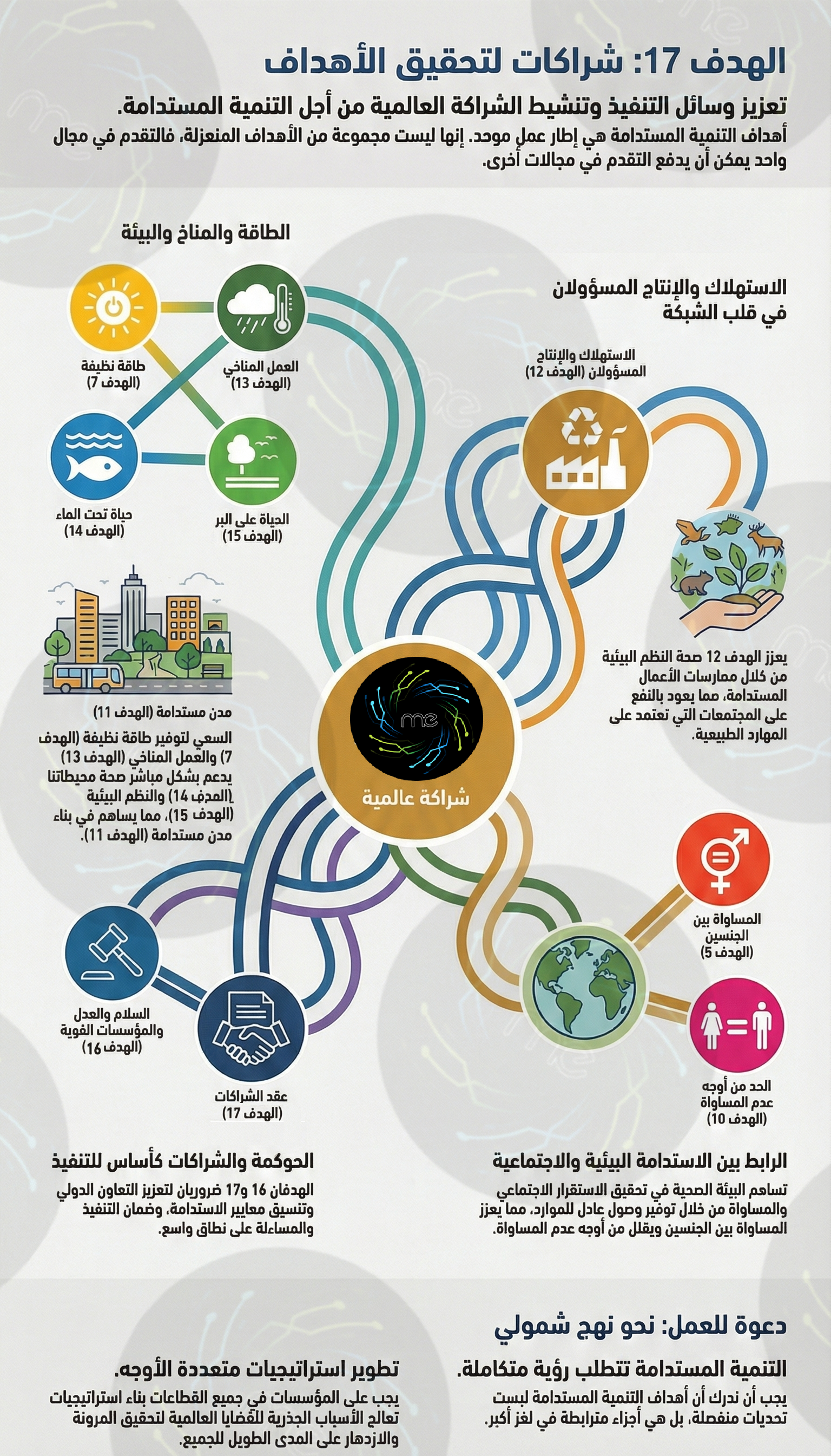 Sustain Middle East's image