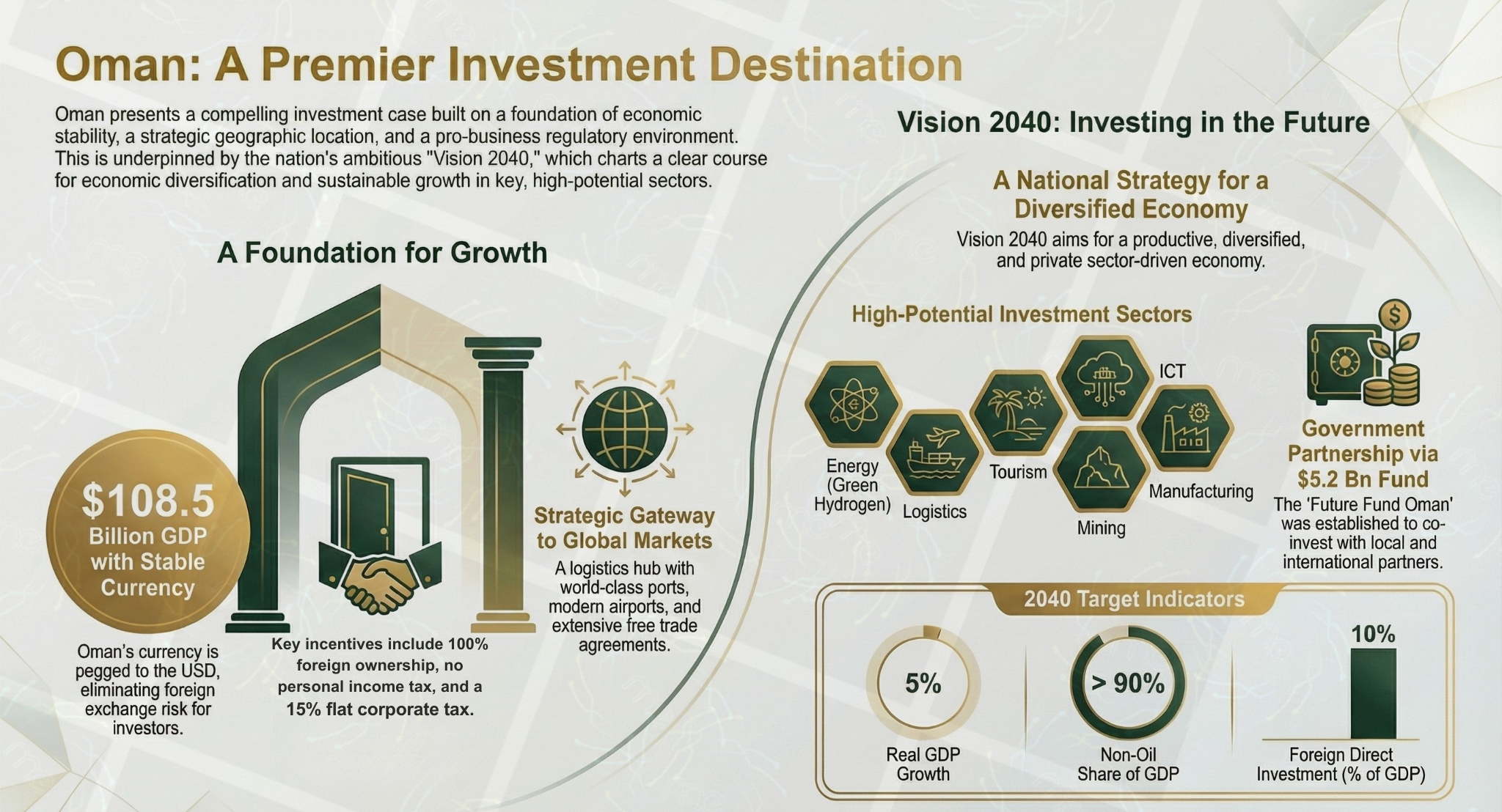 Sustain Middle East's image