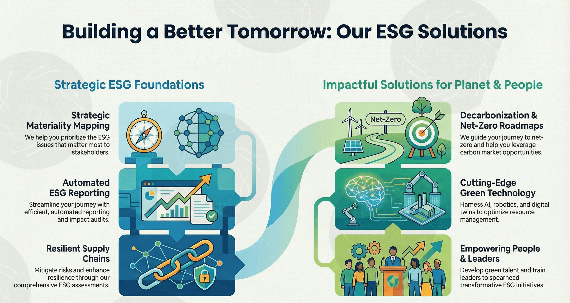 Sustain Middle East's image