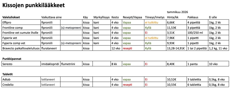 NederVet - eläinlääkäri Alavetelissä's image