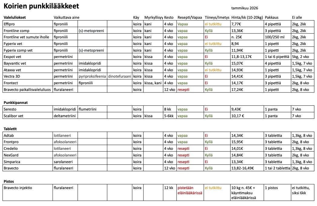 NederVet - eläinlääkäri Alavetelissä's image