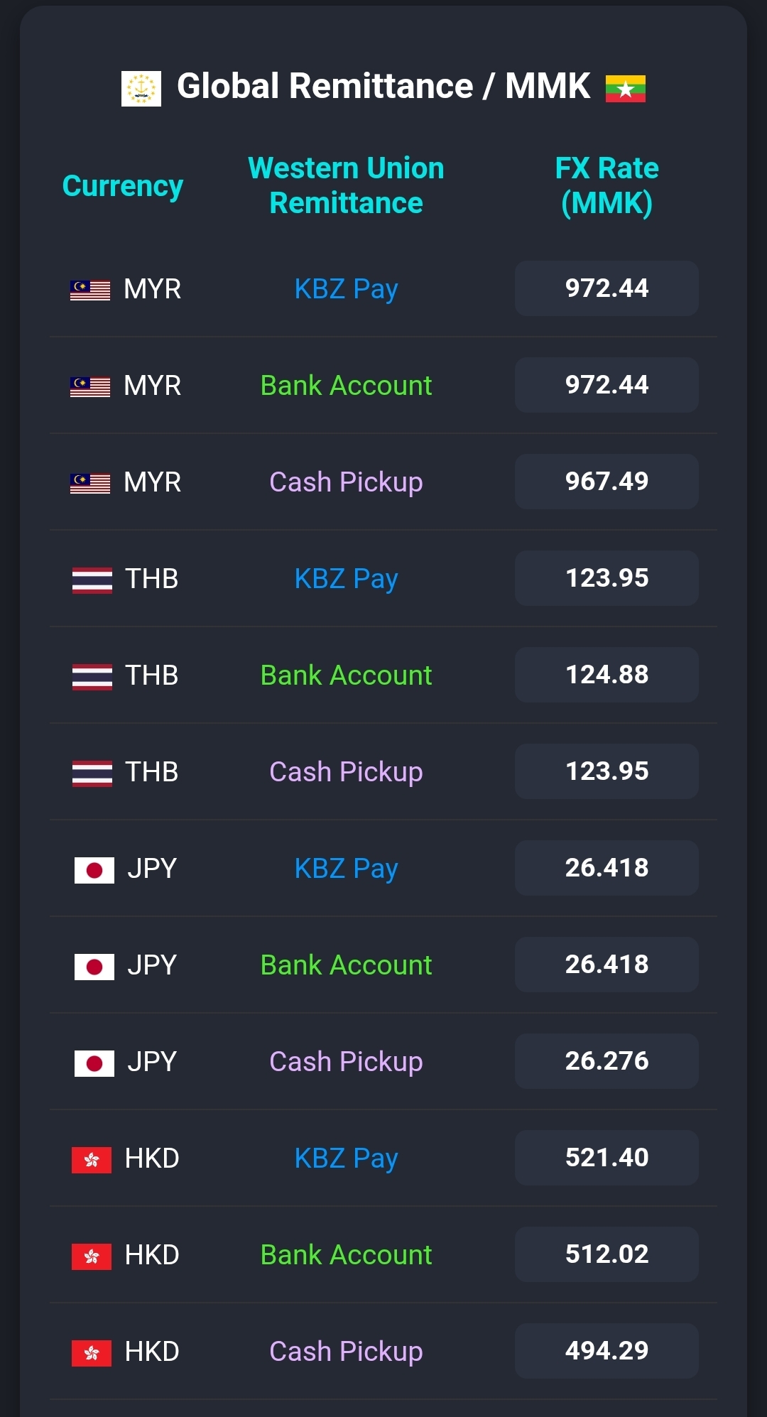 WU Commonwealth | Naung Moon