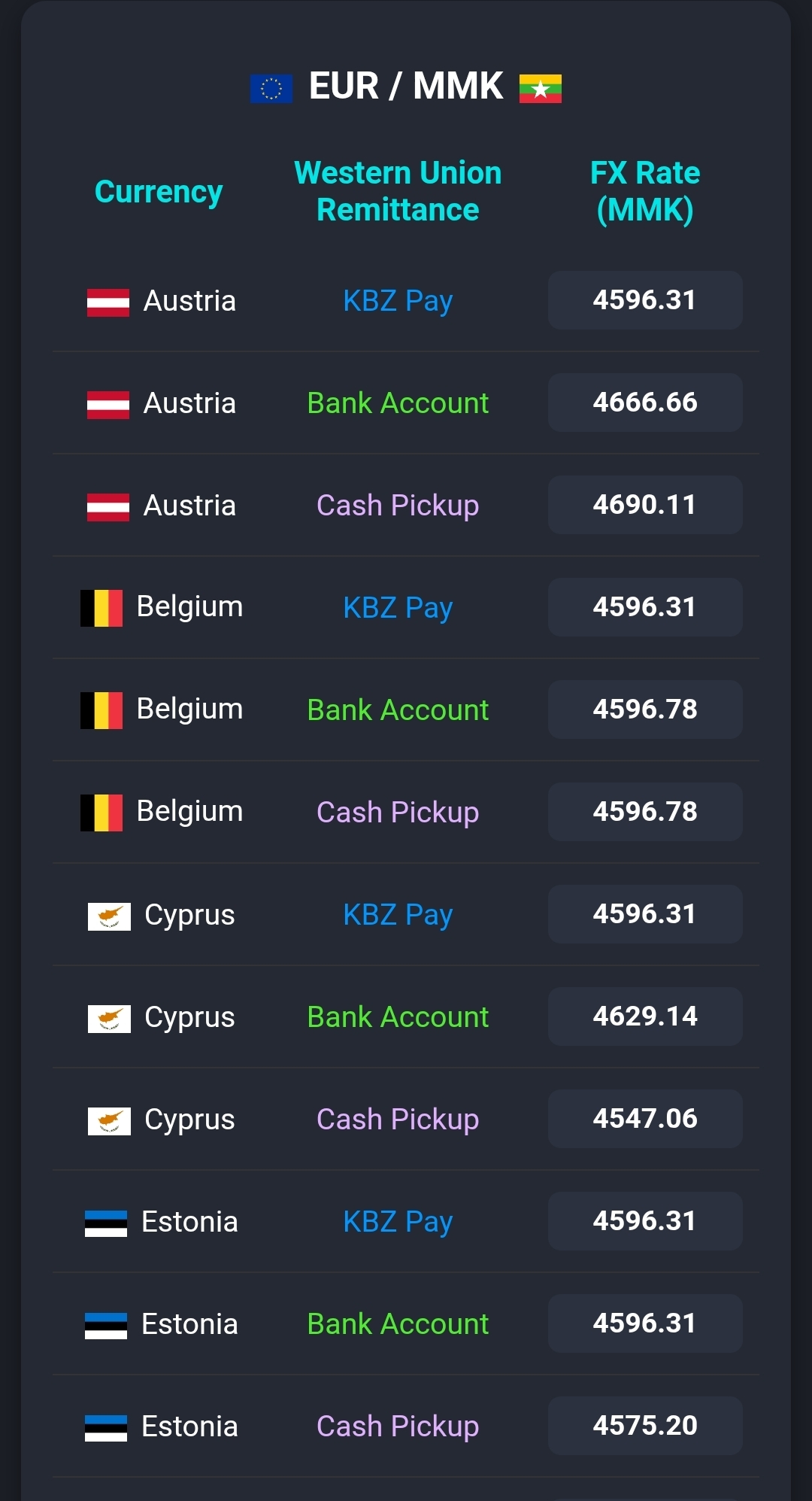 Western Union | Naung Moon