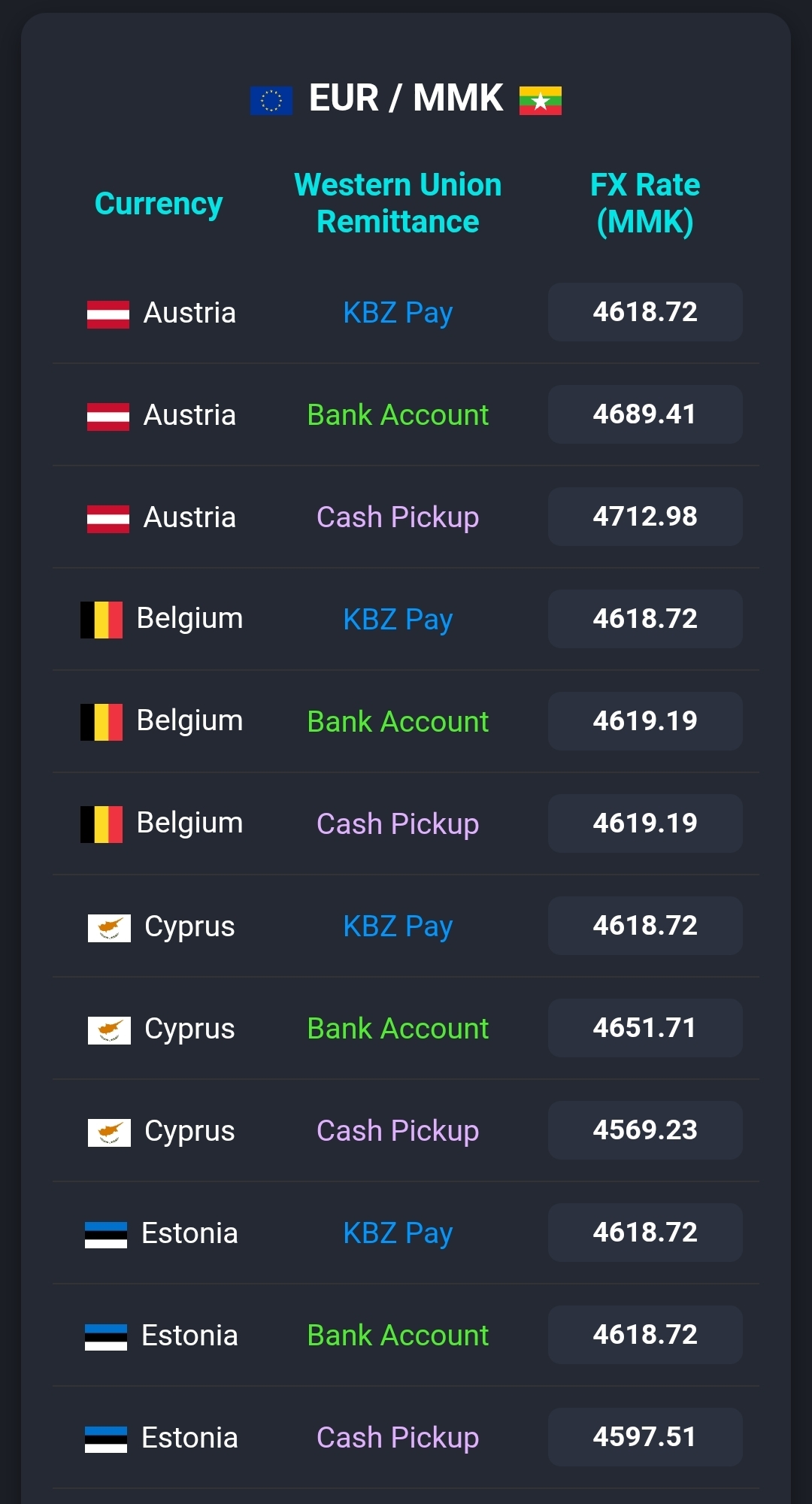 Western Union | Naung Moon