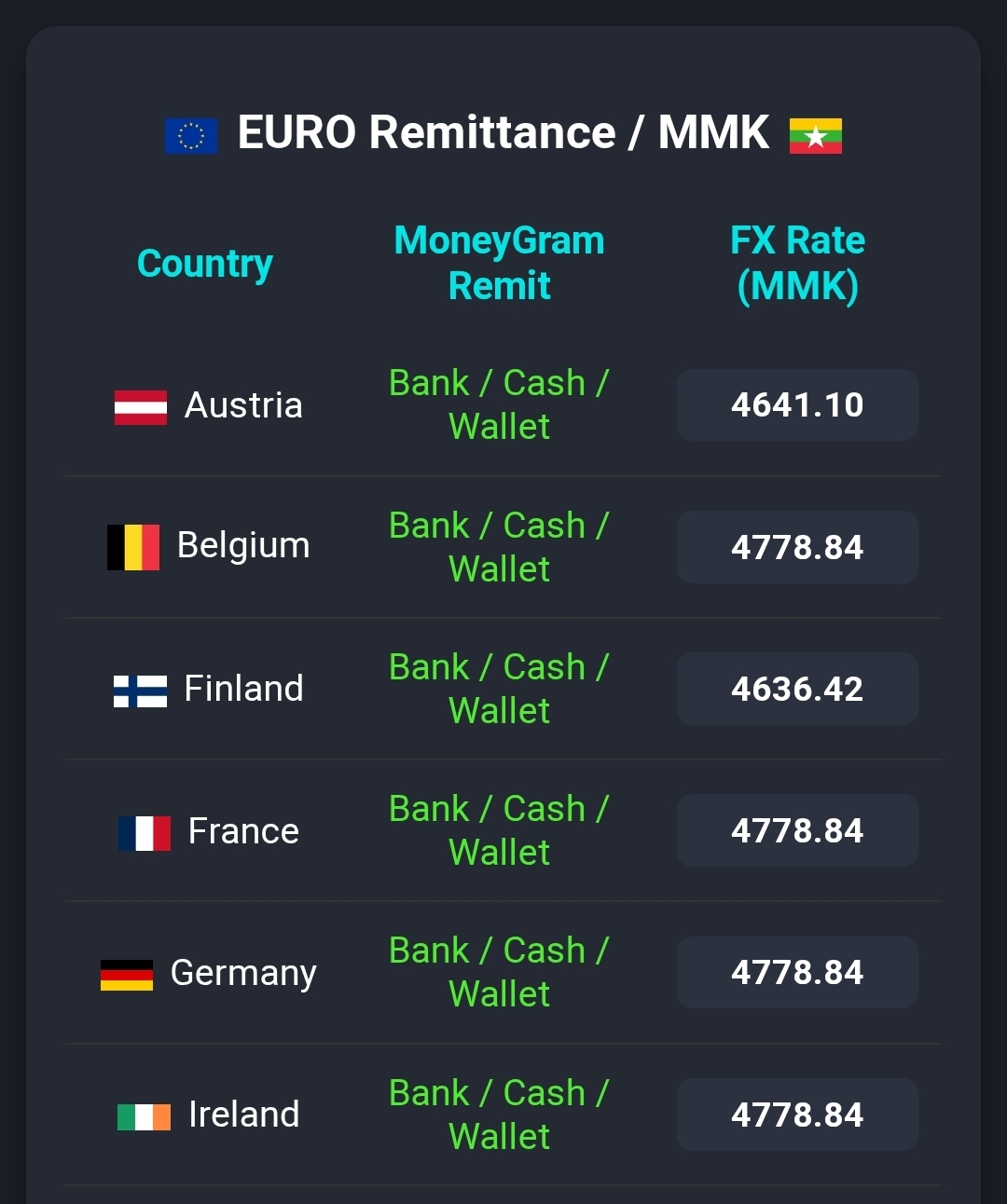 MoneyGram | Naung Moon