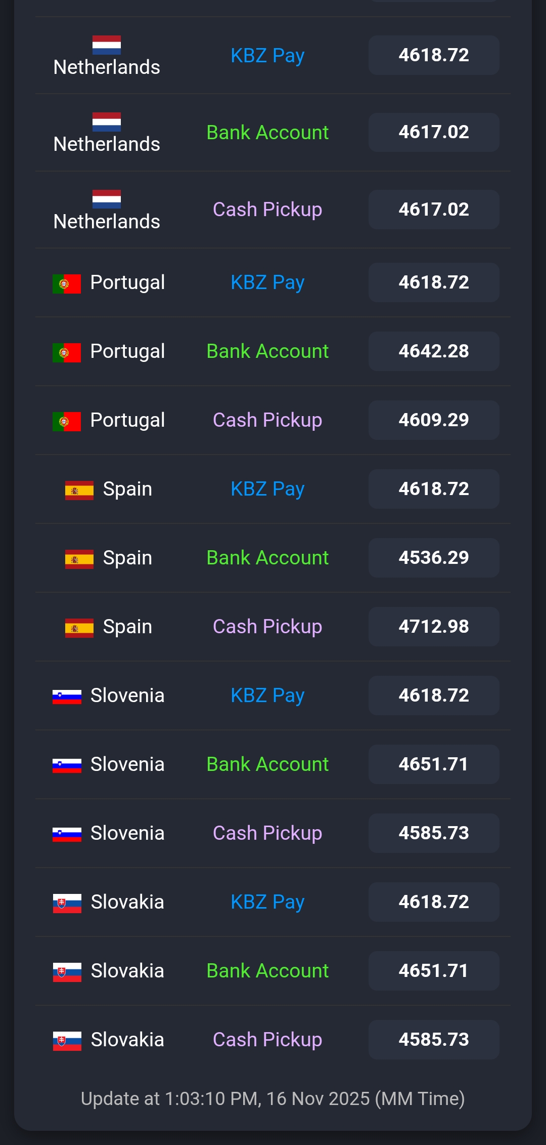 Western Union | Naung Moon