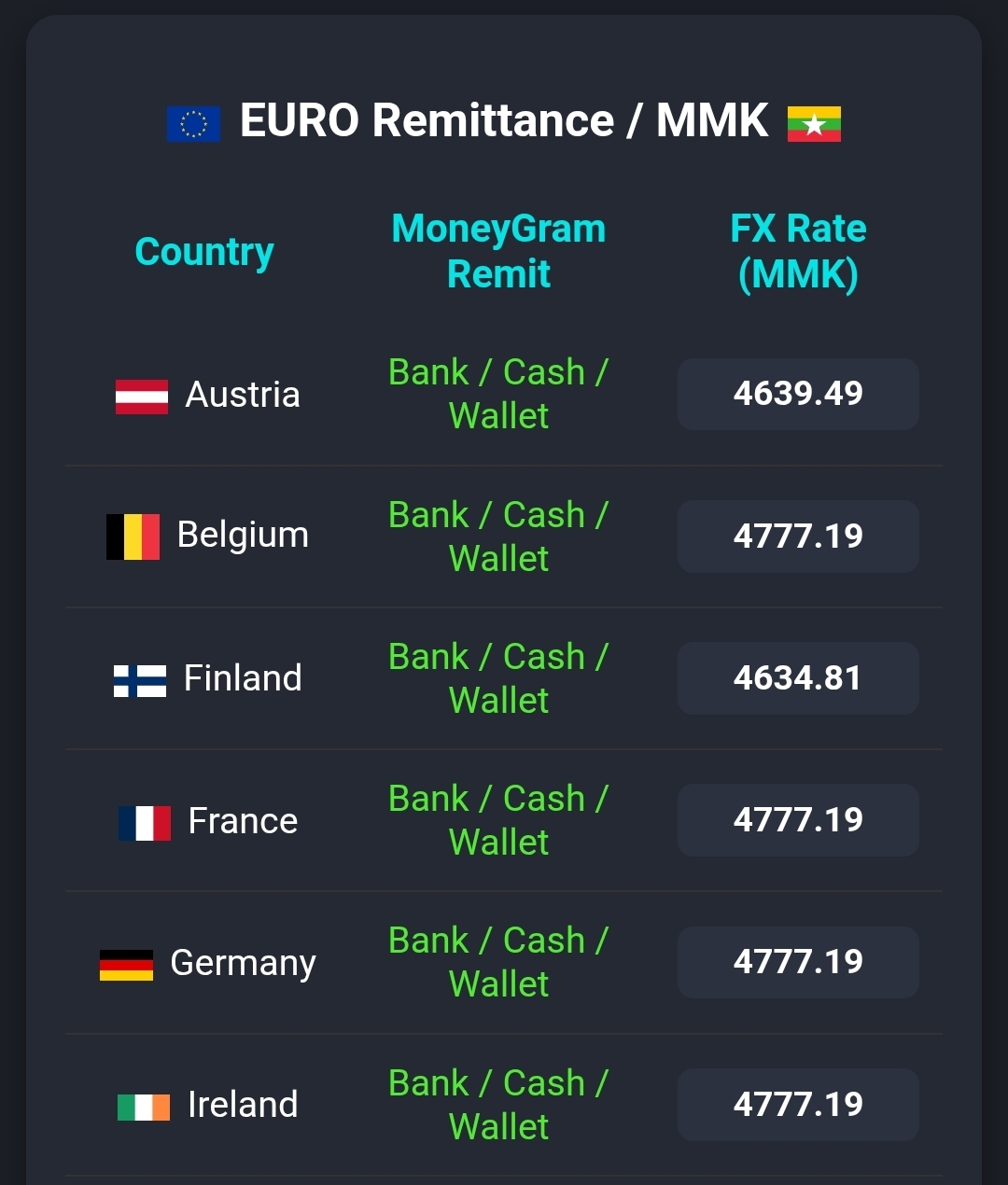 MoneyGram | Naung Moon