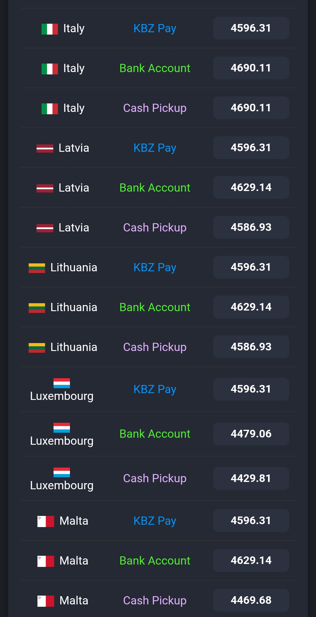 Western Union | Naung Moon