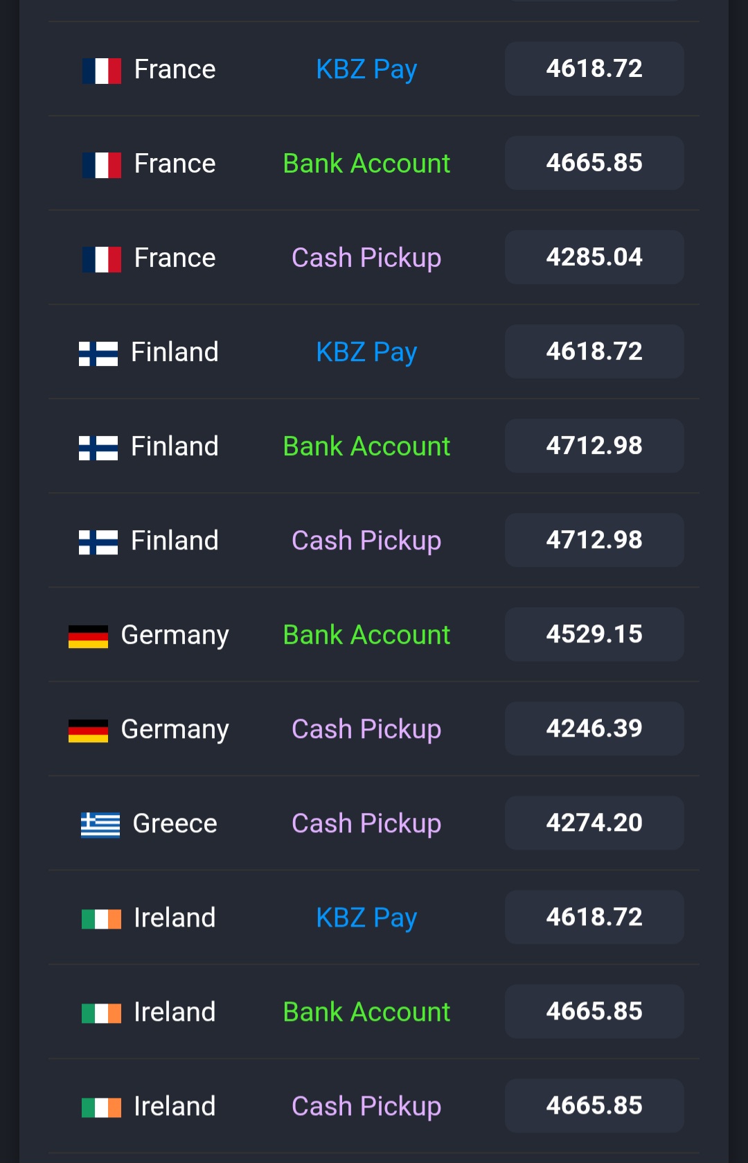 Western Union | Naung Moon