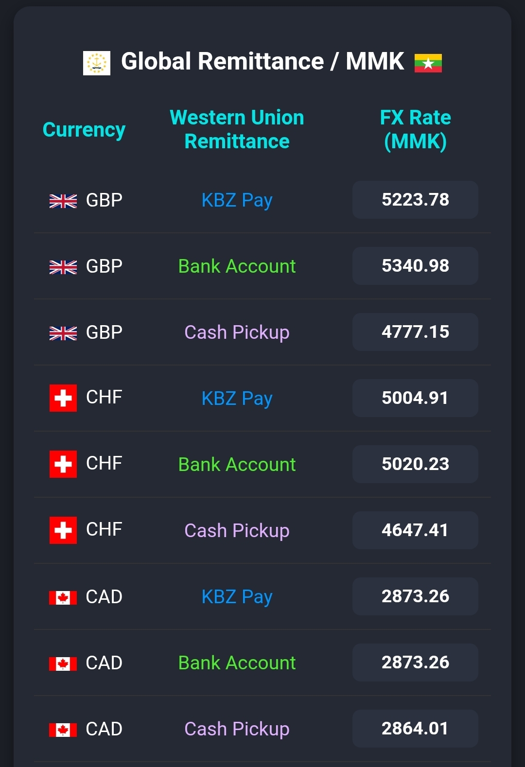 WU Commonwealth | Naung Moon