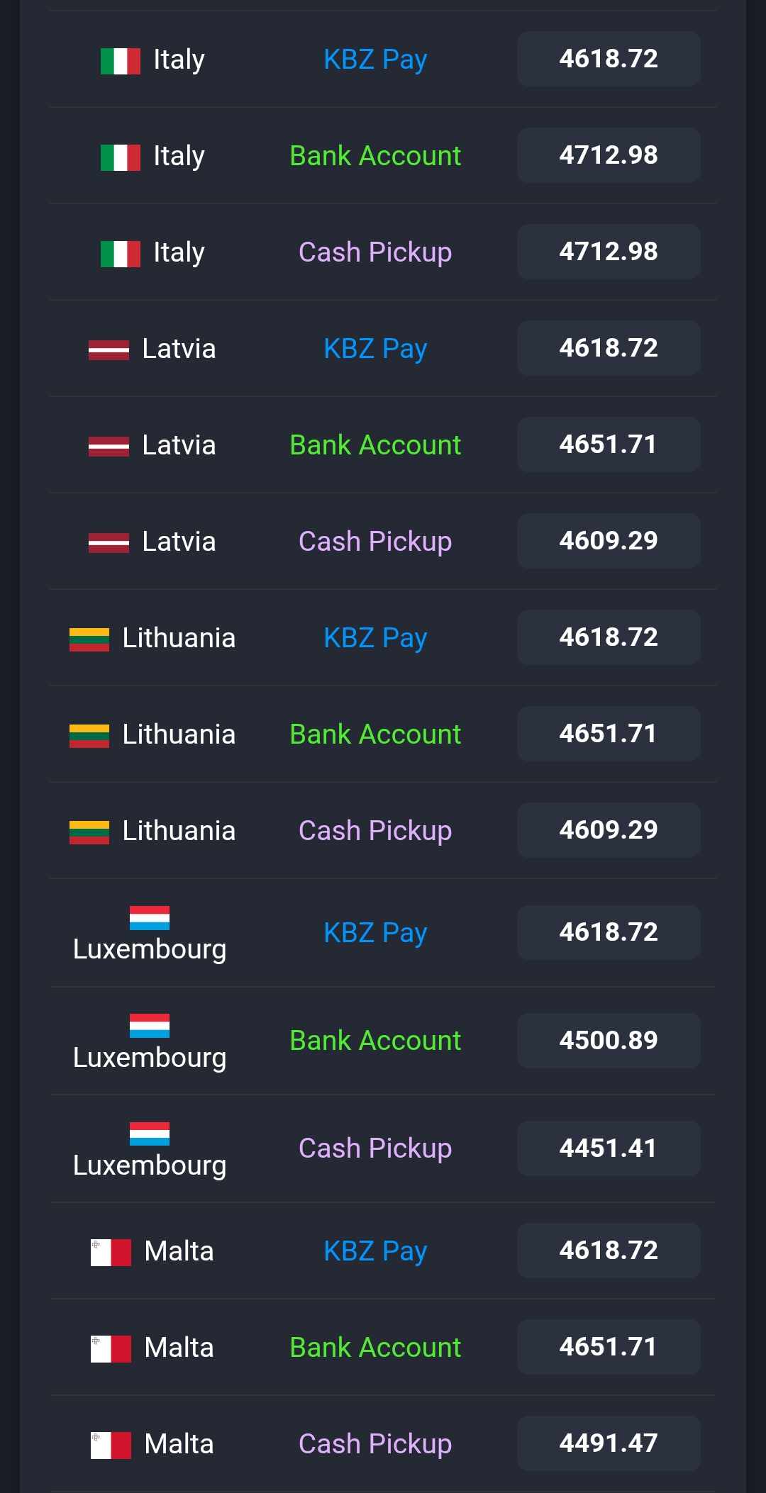 Western Union | Naung Moon