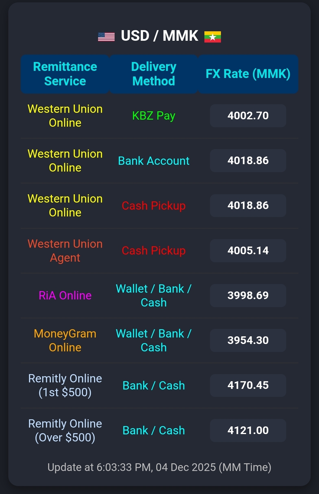USD/MMK | Naung Moon