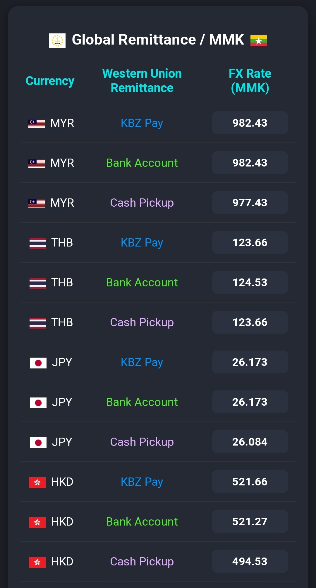 Asia / Middle East | Naung Moon