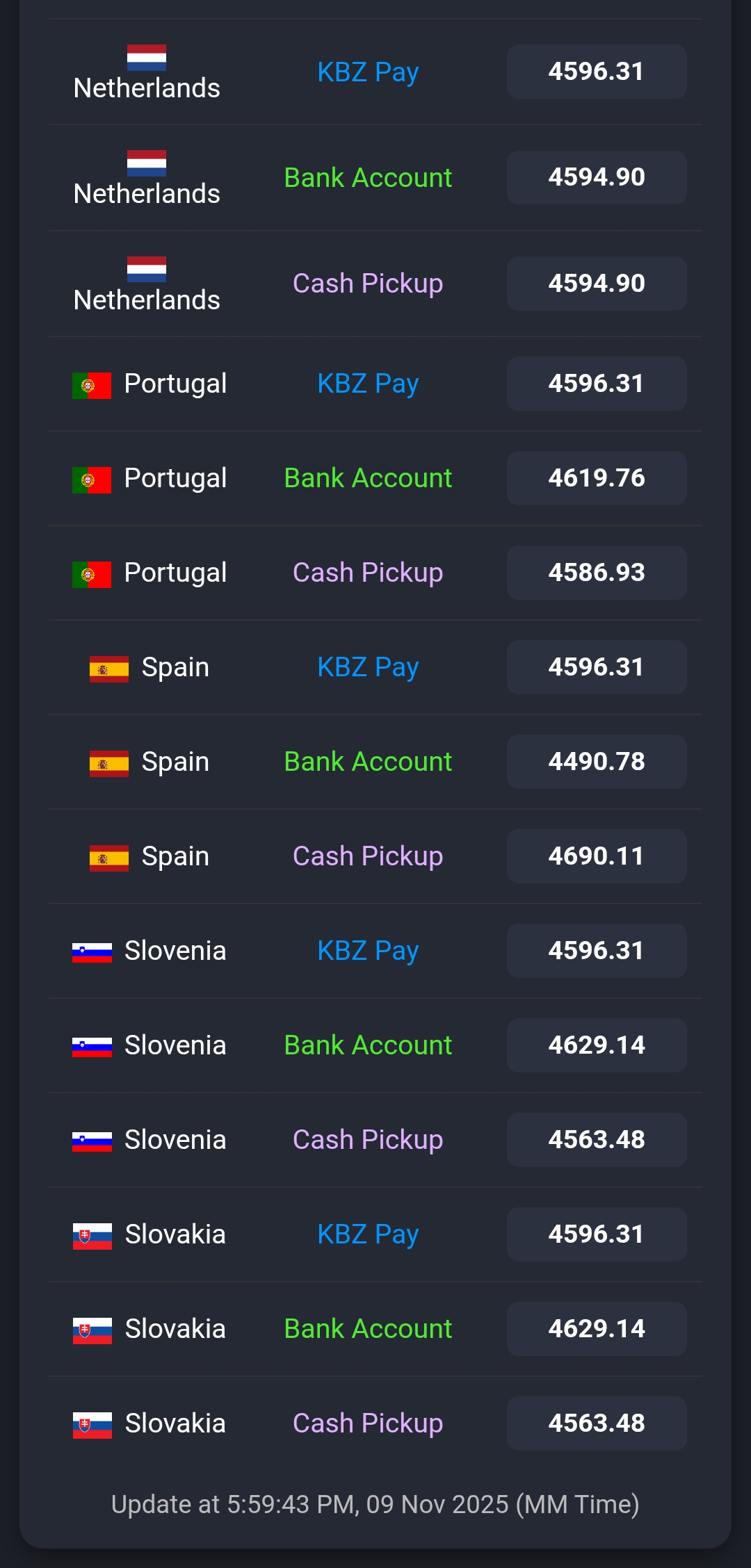 Western Union | Naung Moon