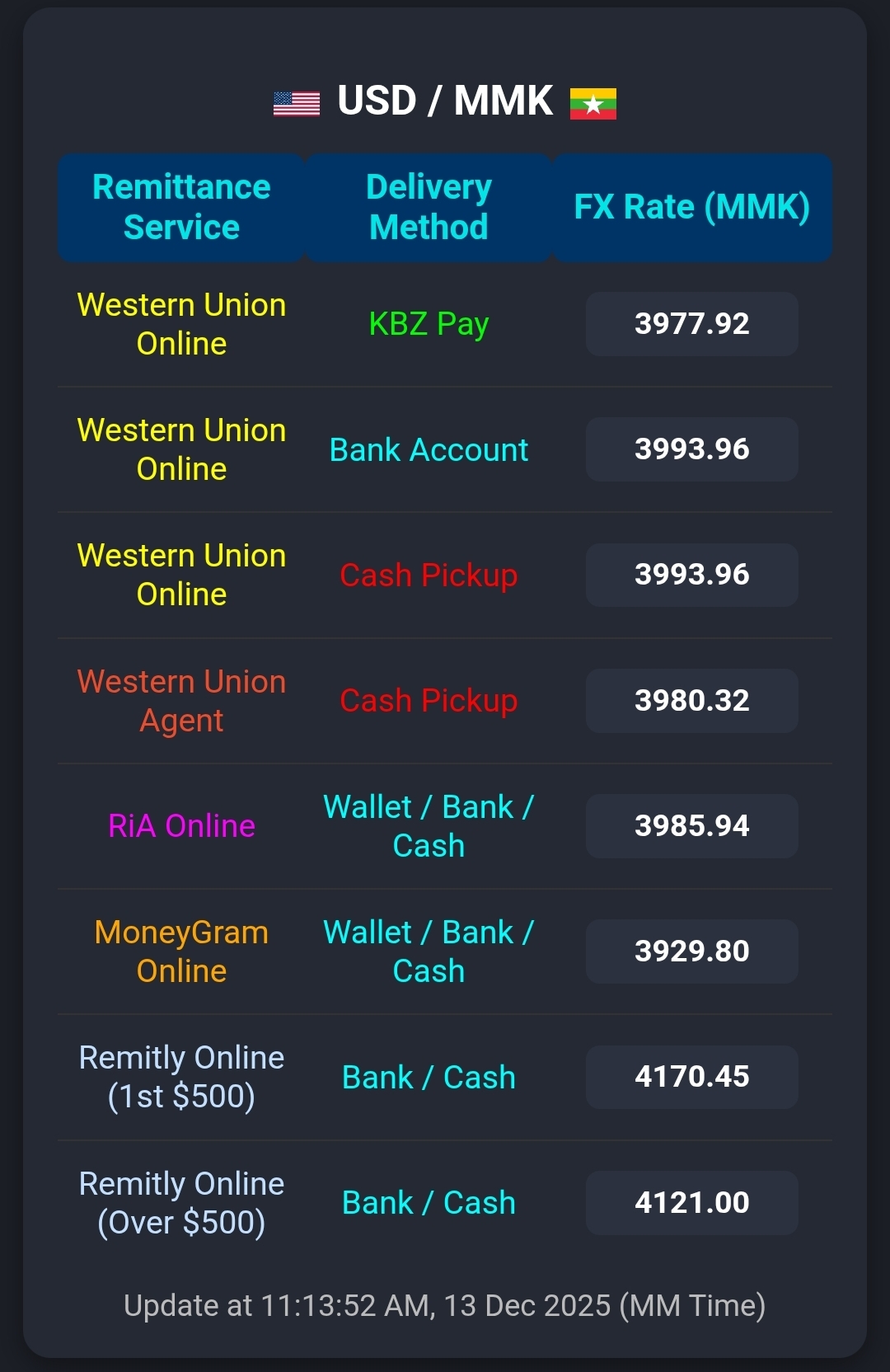 USD/MMK | Naung Moon