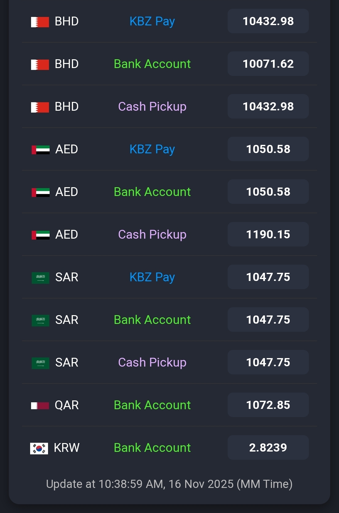 Asia / Middle East | Naung Moon