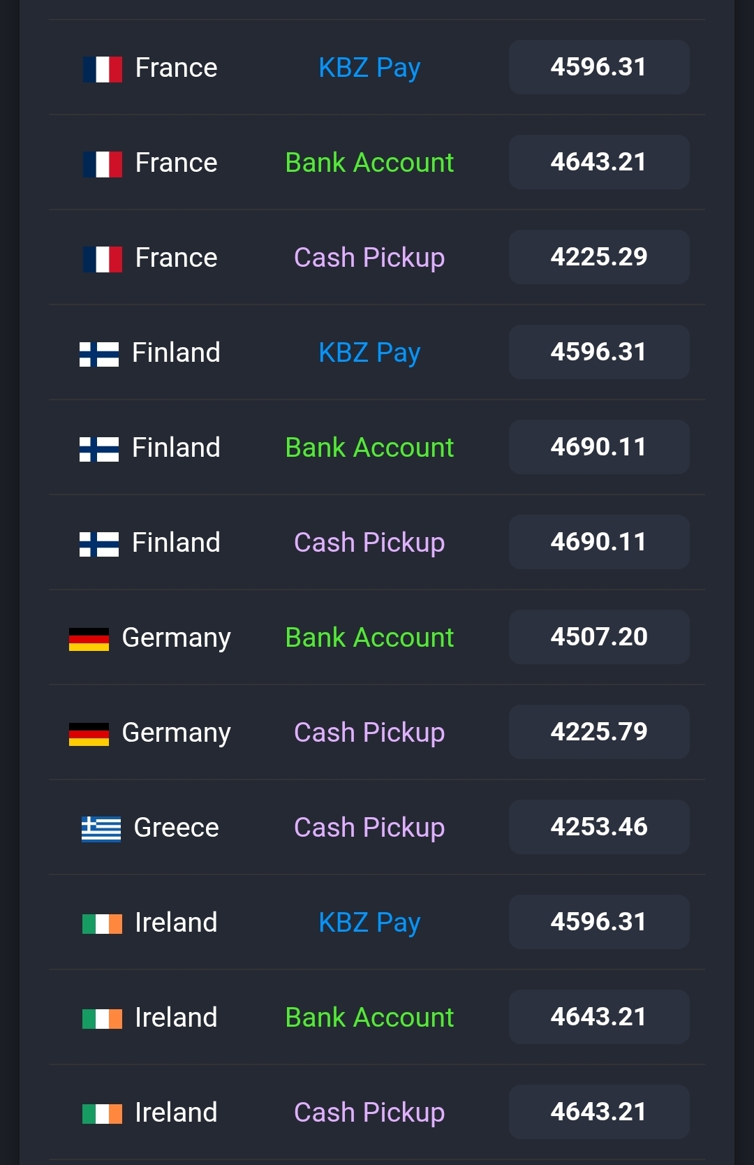 Western Union | Naung Moon