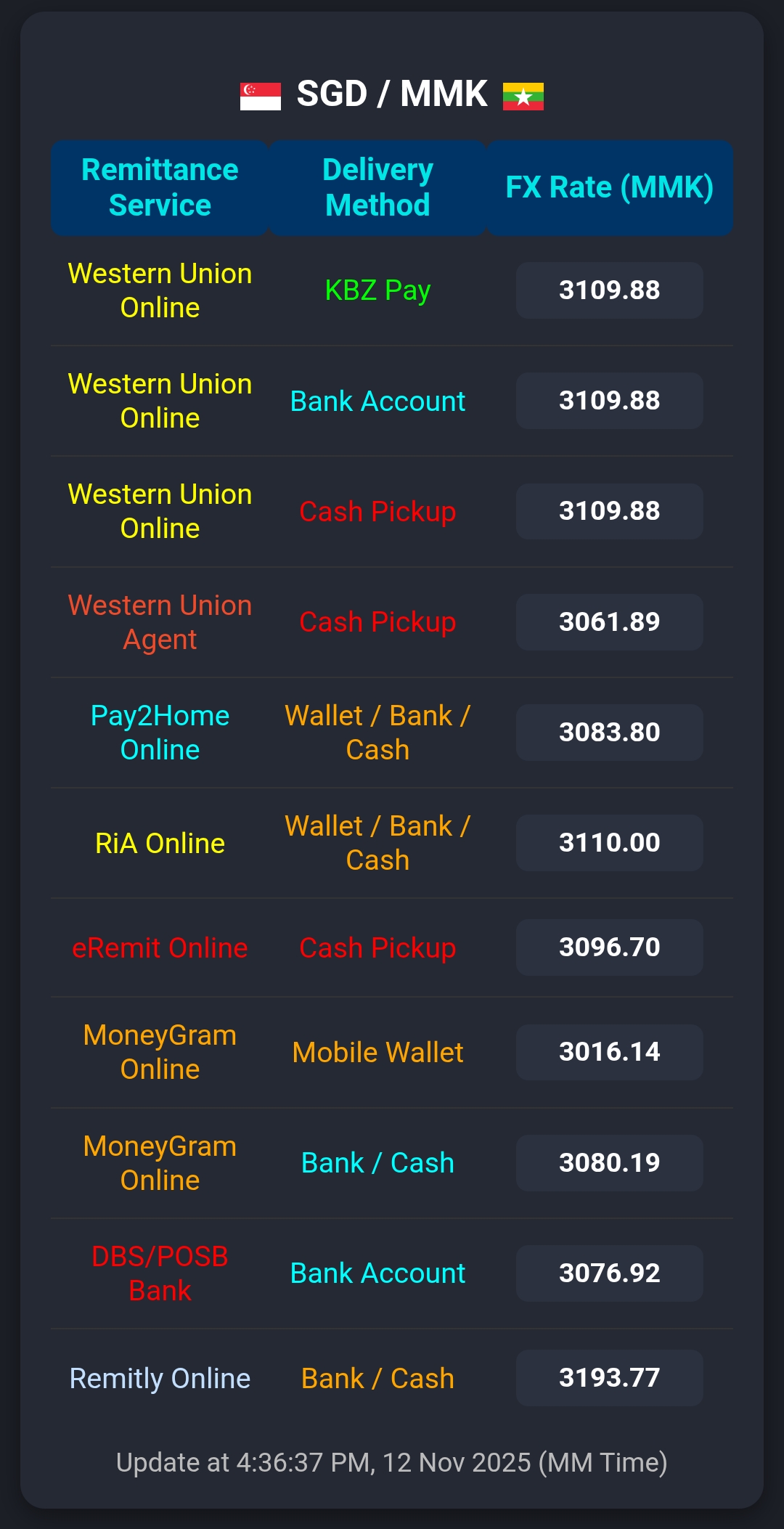 SGD/MMK | Naung Moon