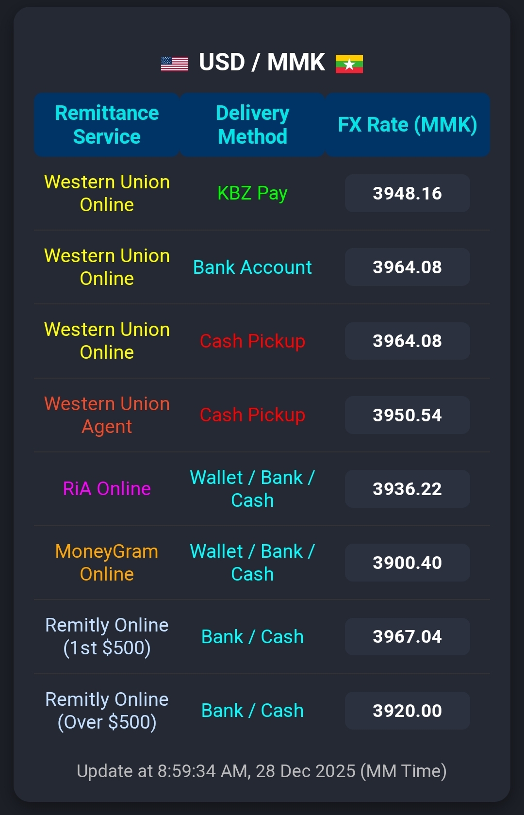 USD/MMK | Naung Moon