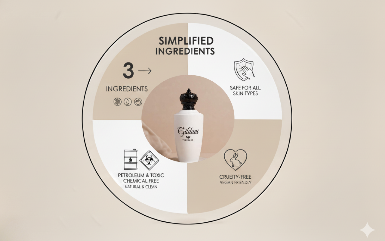 Fragrances by Valdimari's image