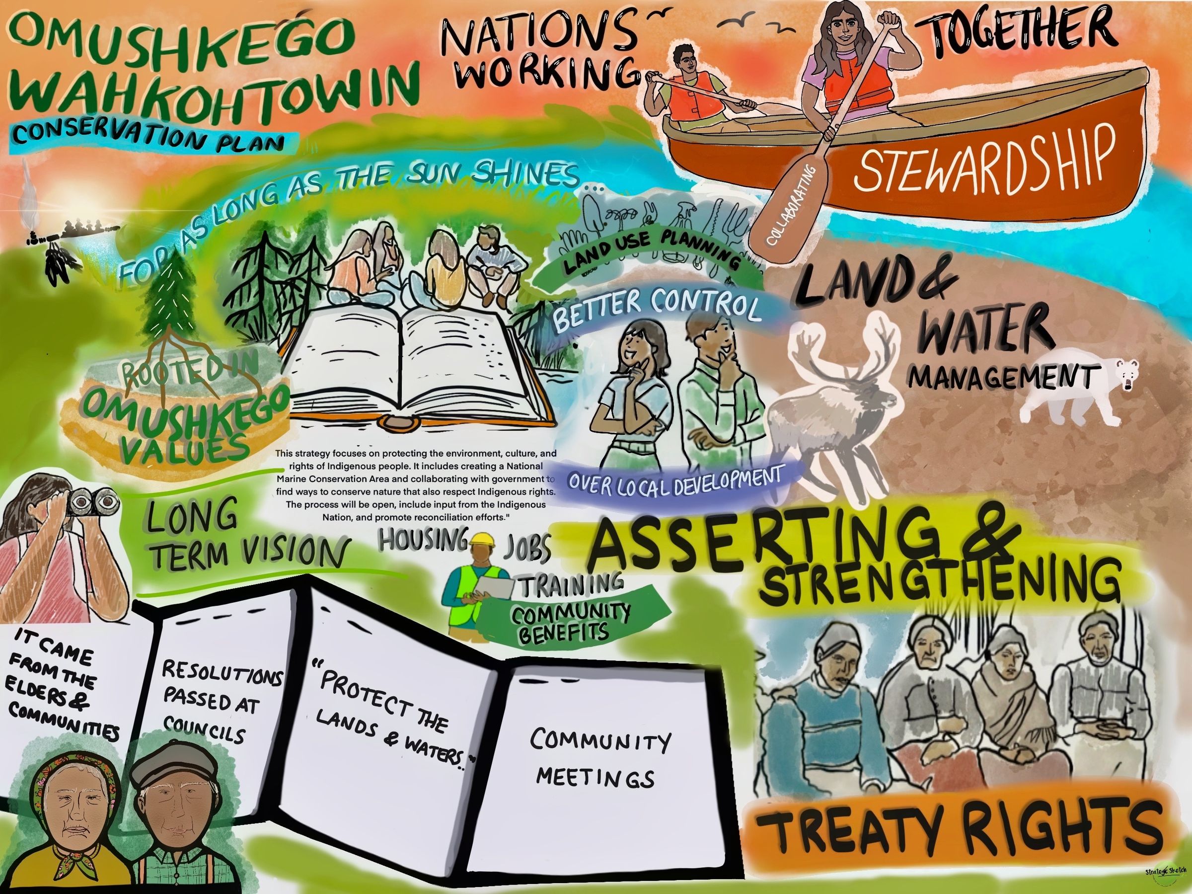 Wahkohtowin Conservation Series