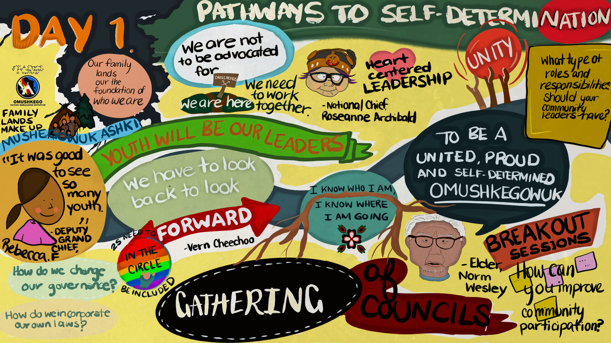 Gathering of Councils 2022