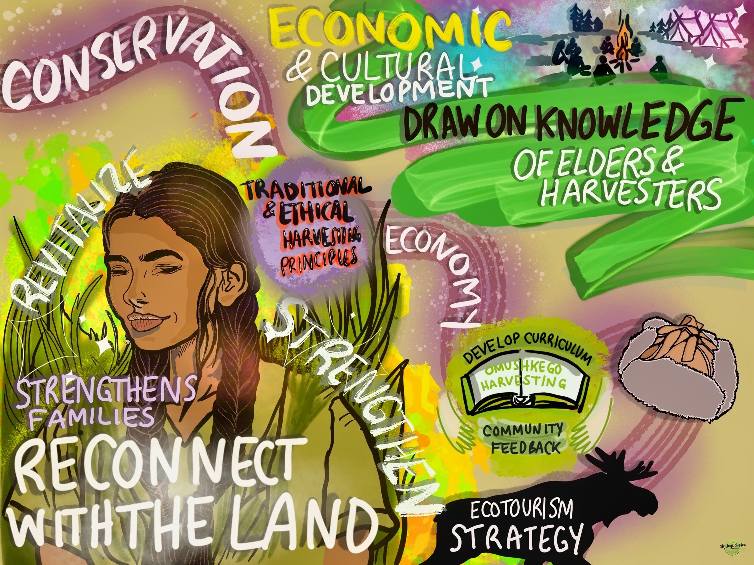 Wahkohtowin Conservation Series