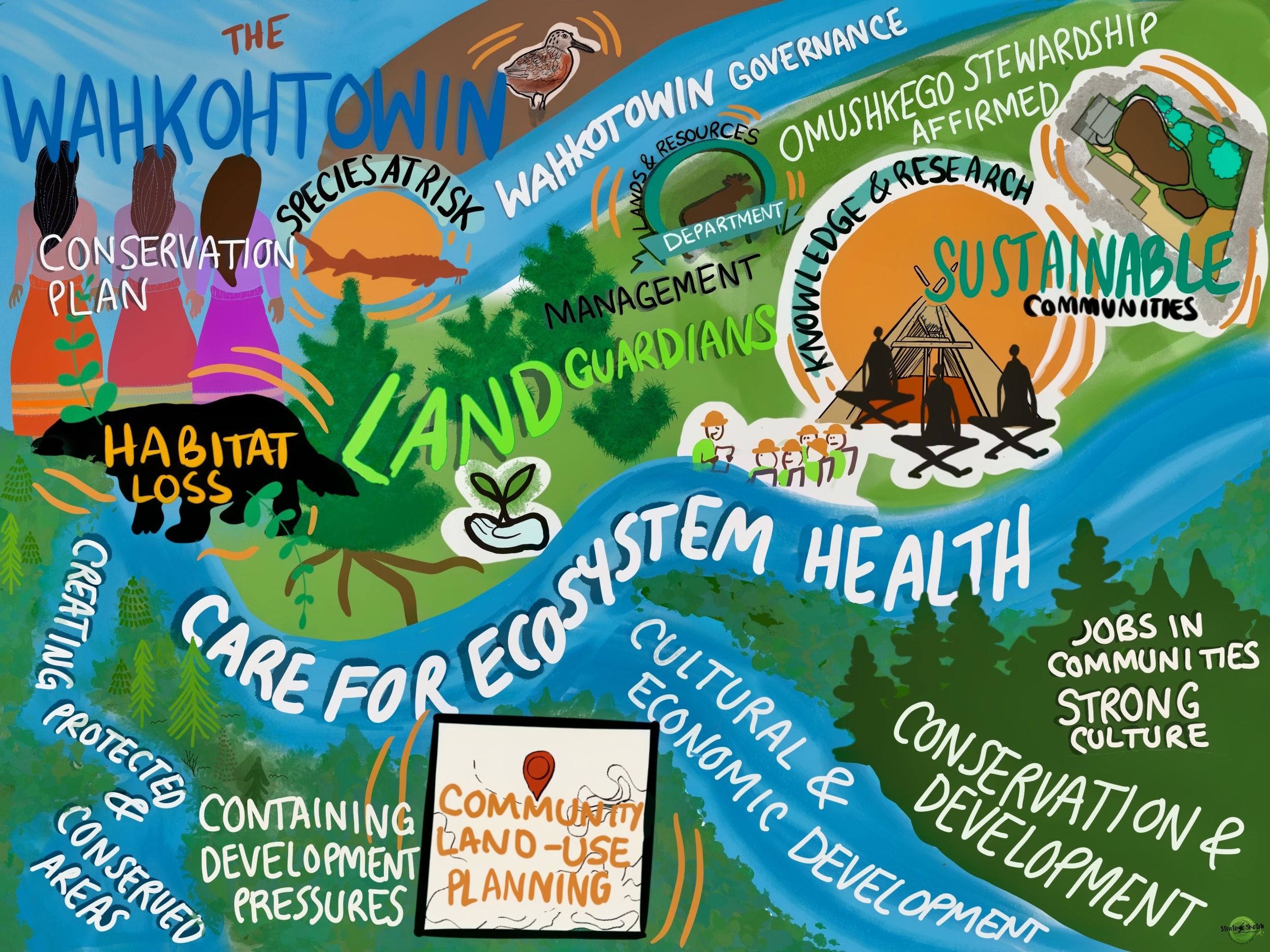 Wahkohtowin Conservation Series