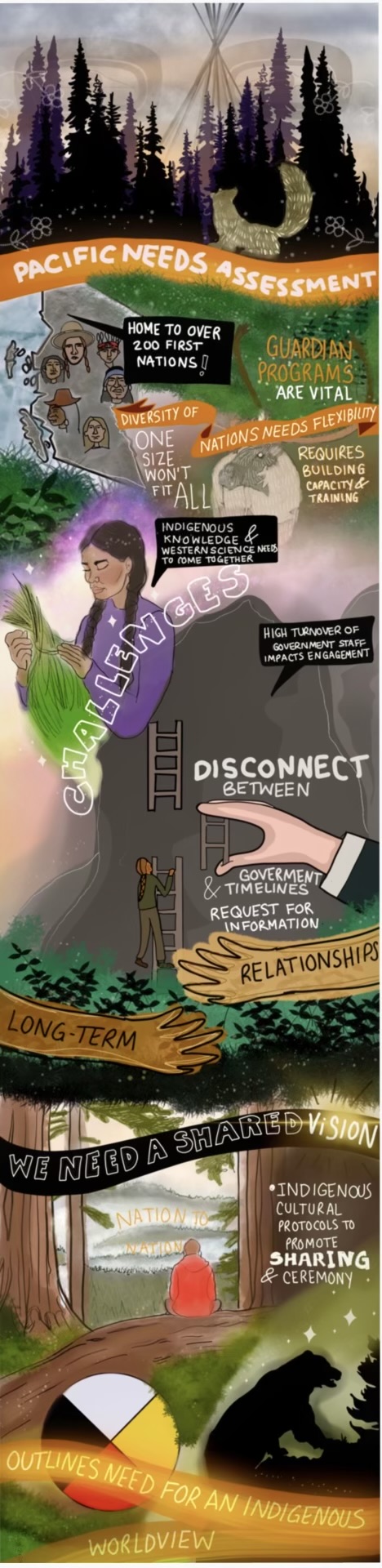 Strategic Sketch's image