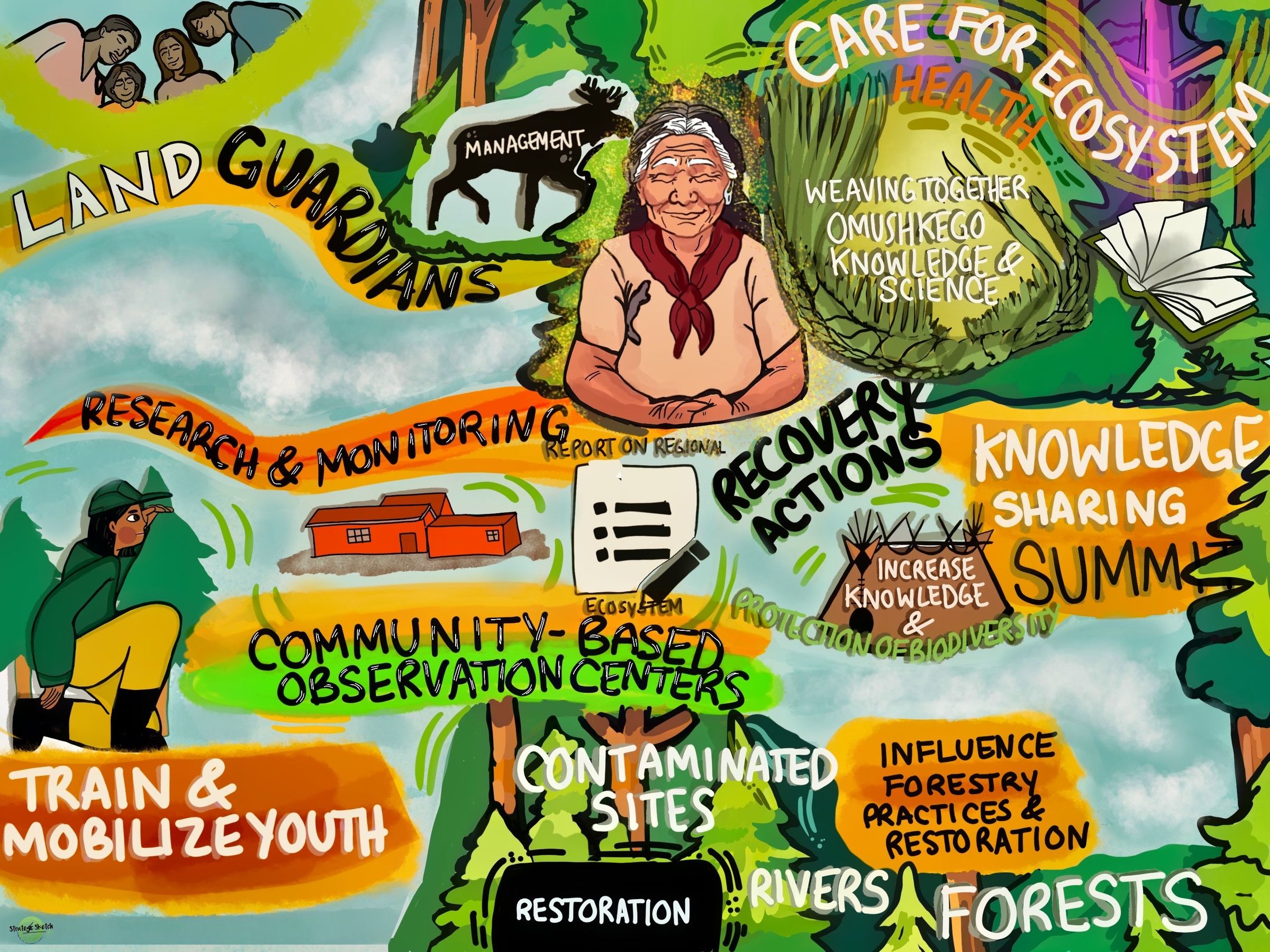 Wahkohtowin Conservation Series