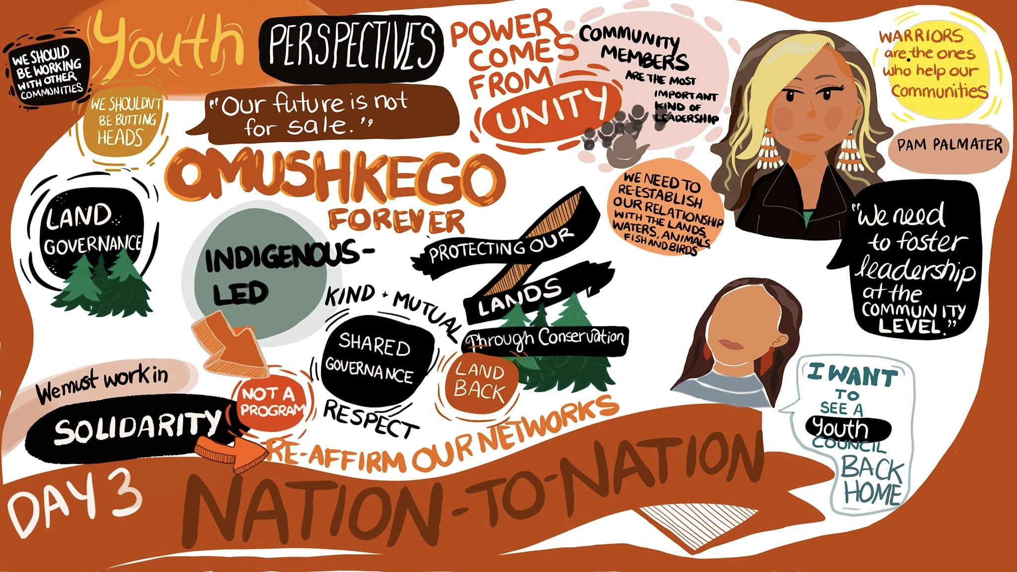 Gathering of Councils 2022