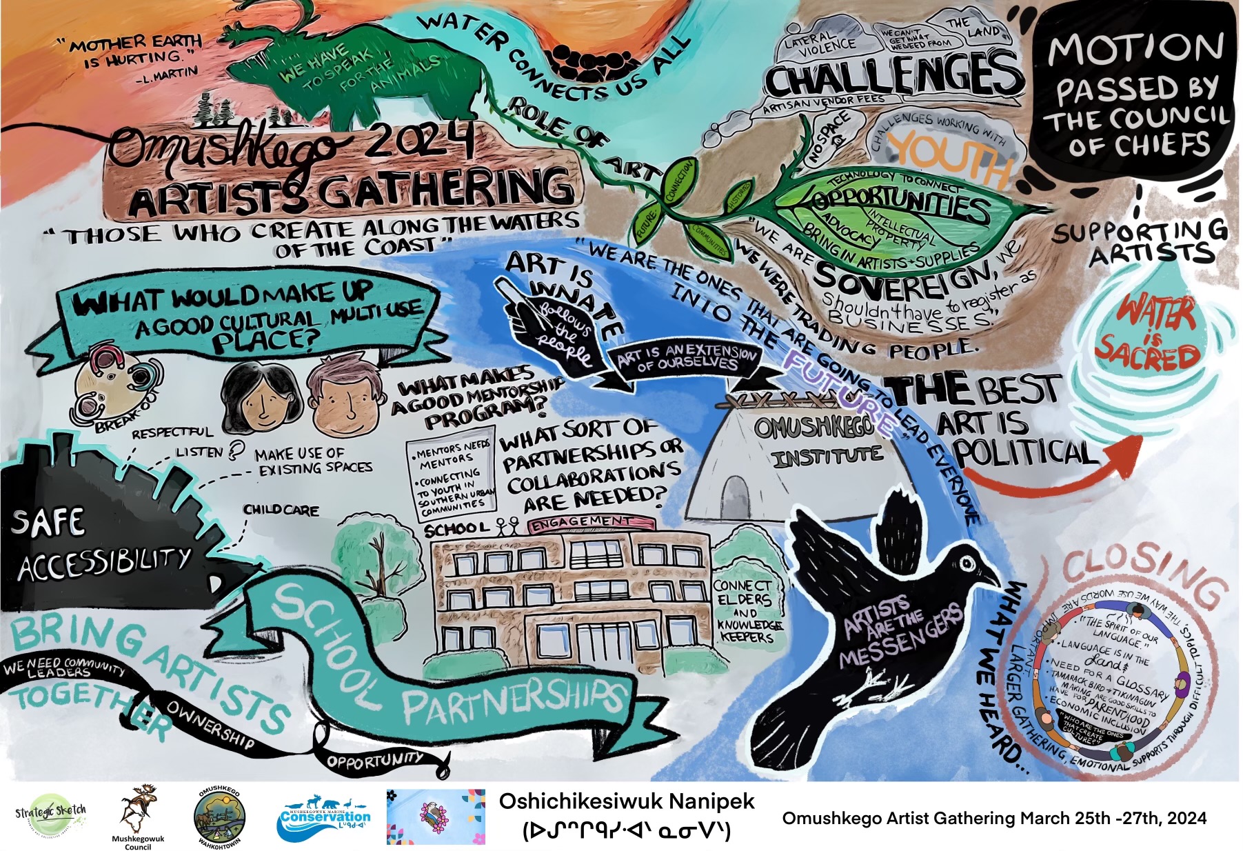 Live In-Person Graphic Recording for Omushkego Artists' Gathering 2024
