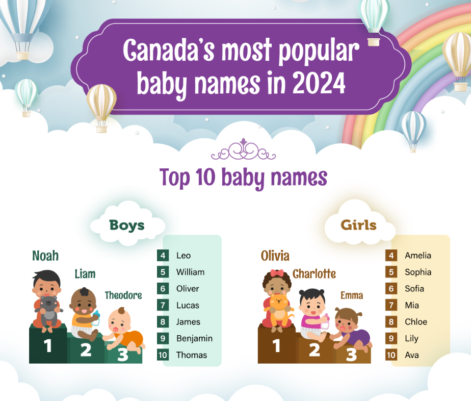 The Name Nanny's image