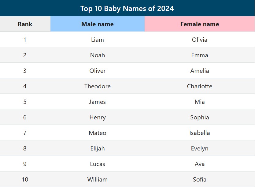 The Name Nanny's image