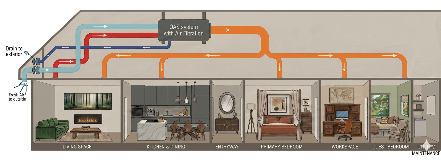 Quality Air Solutions's image