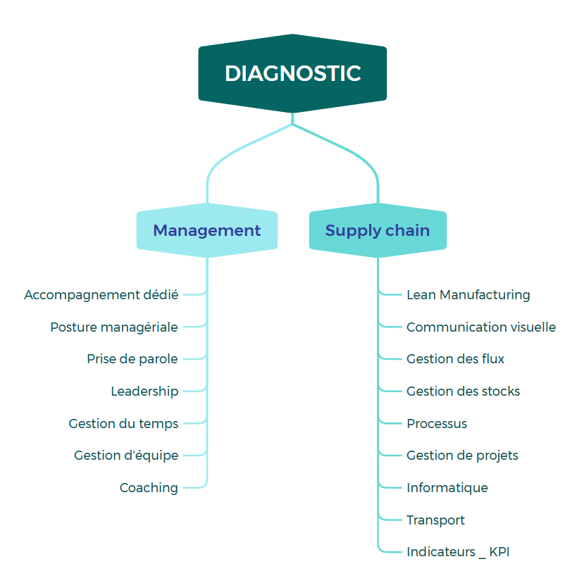 Présentation's image