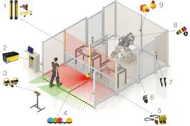 APRECIAÇÃO DE RISCO