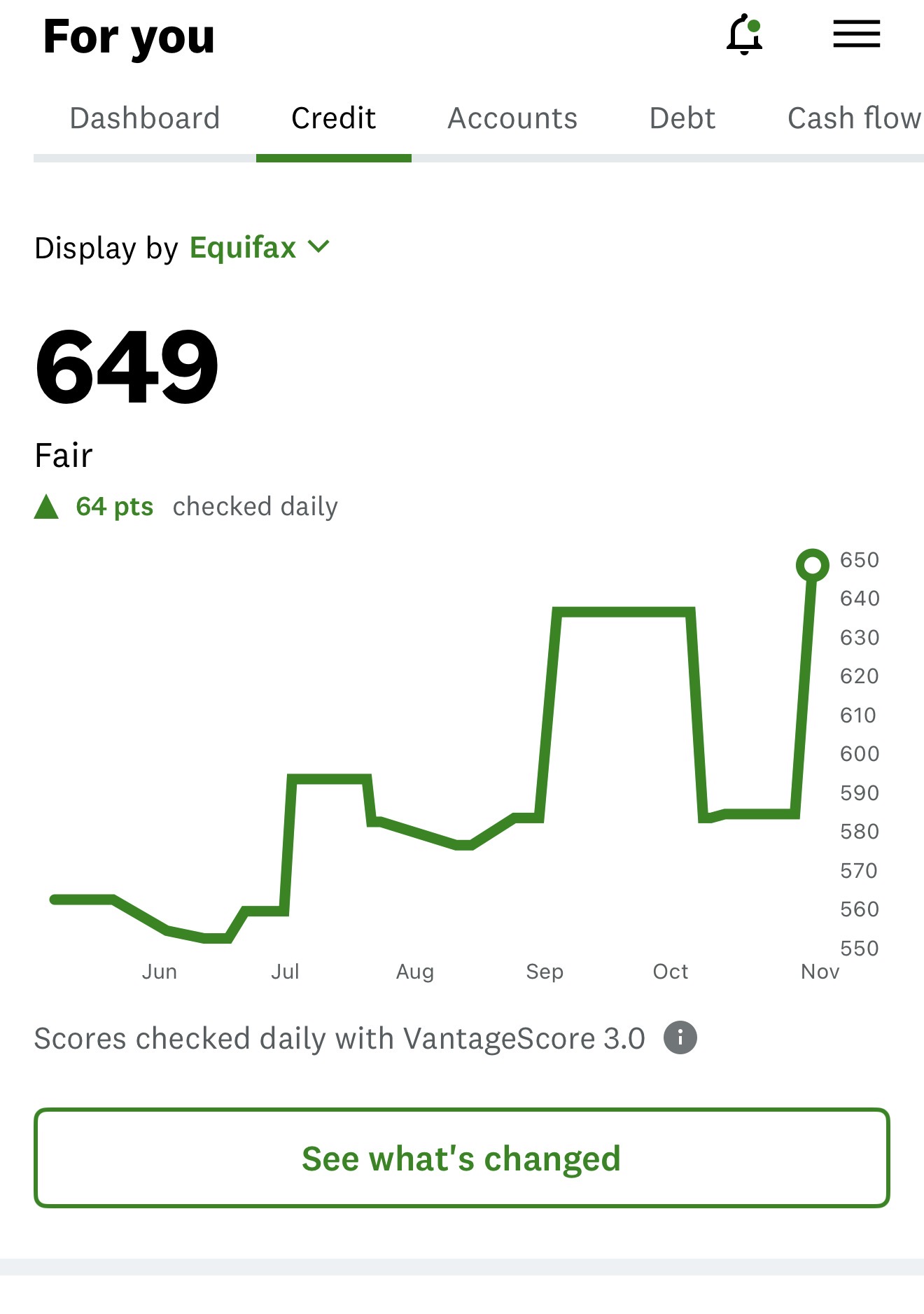 GM Vantage Solutions's image