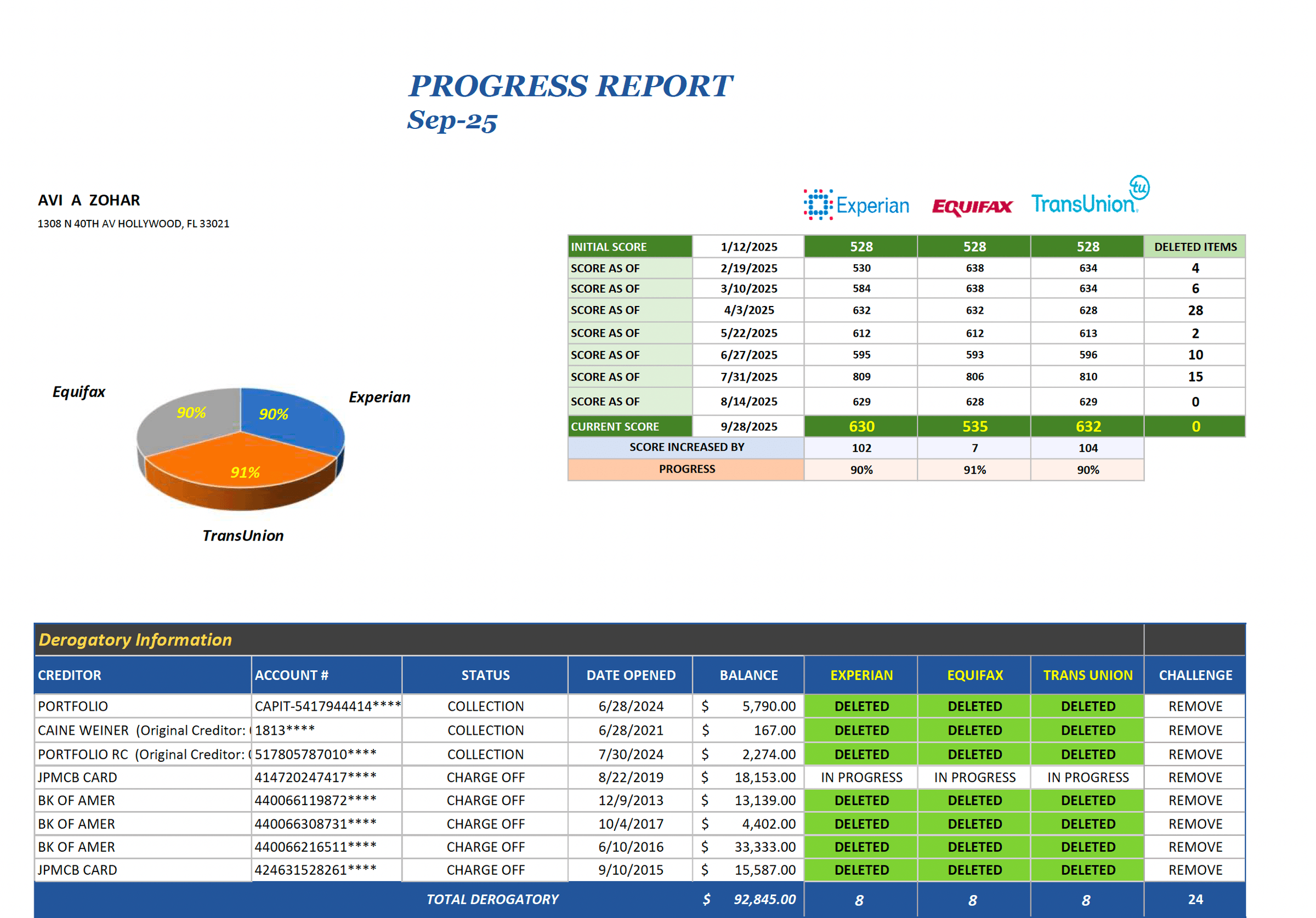 GM Vantage Solutions's image