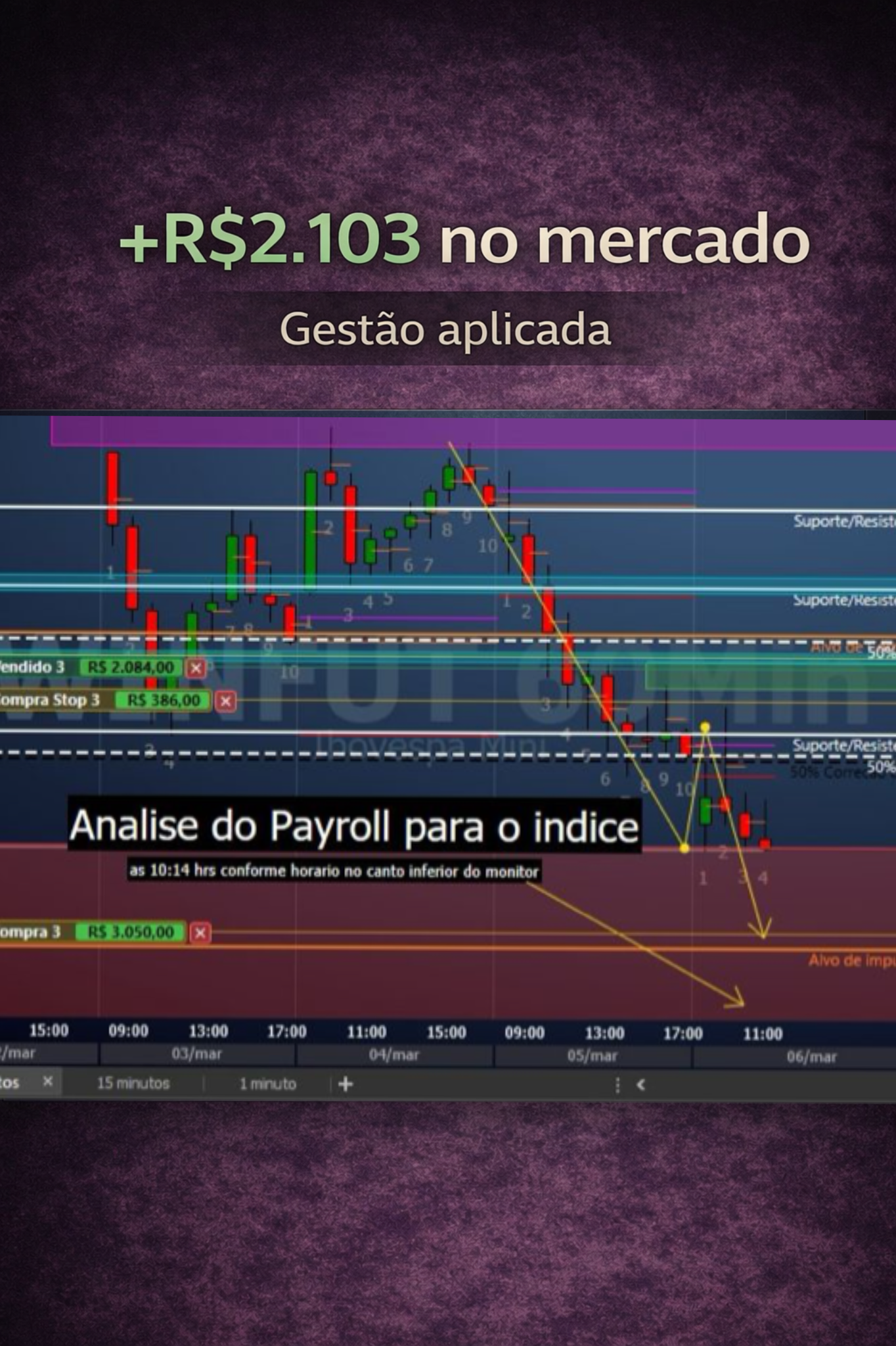 Entrada baseada em região
