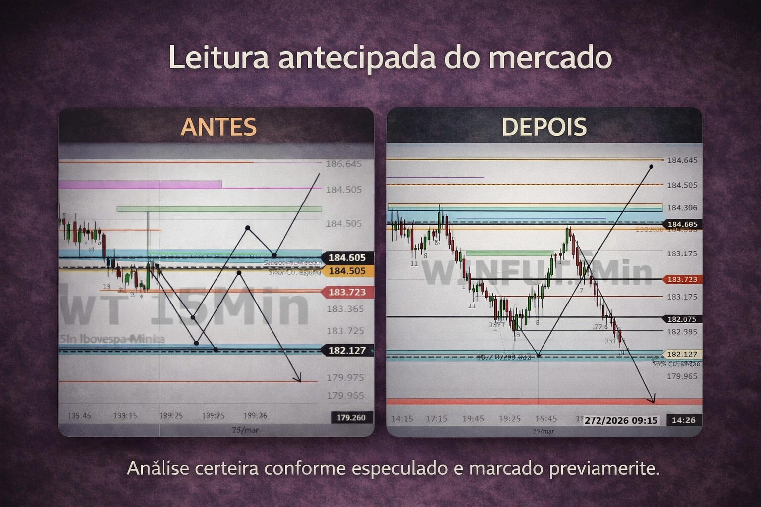 Método aplicado na prática